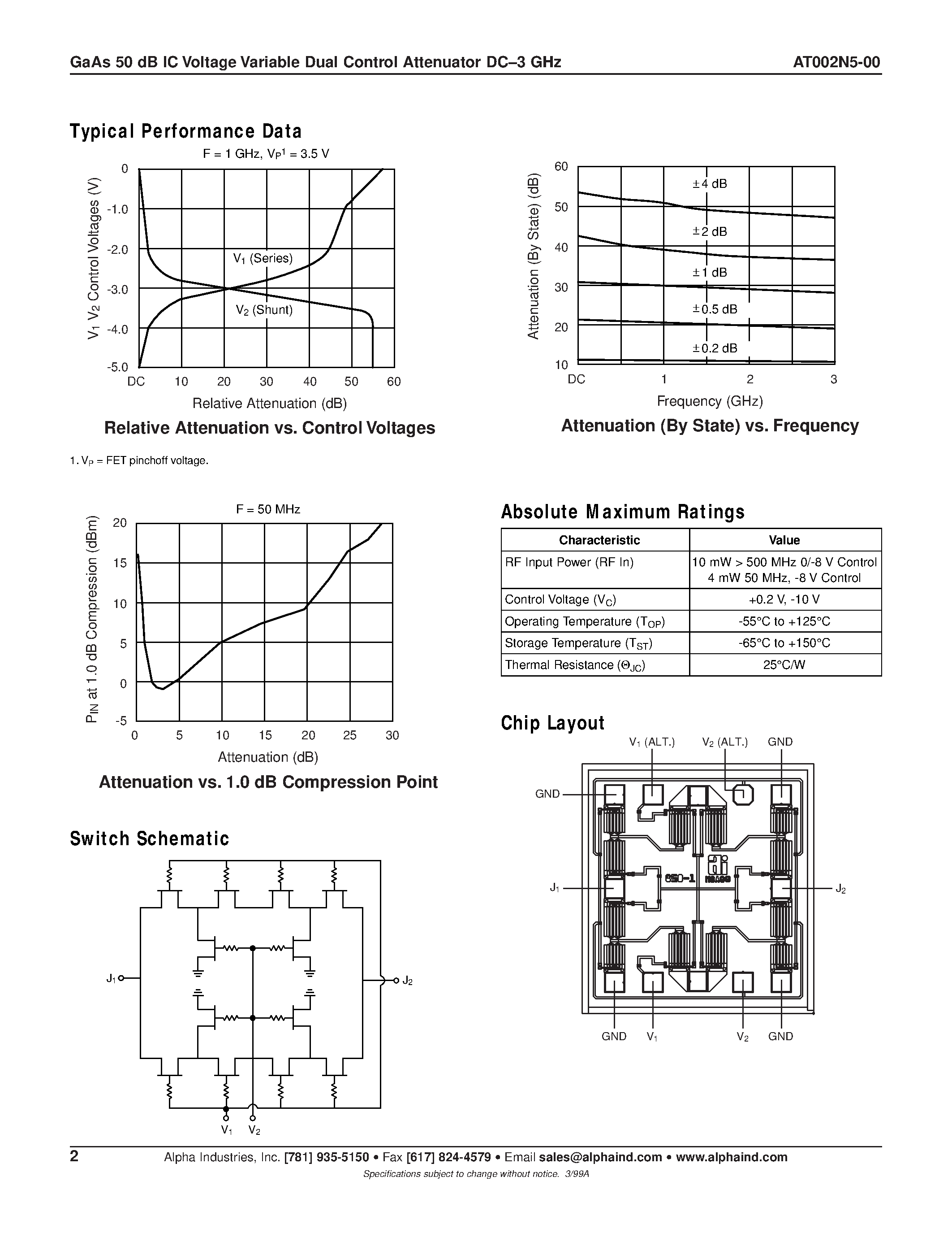 Datasheet AT002N5-00 - GaAs MMIC Control FET in SOT 143 DC-2.5 GHz page 2