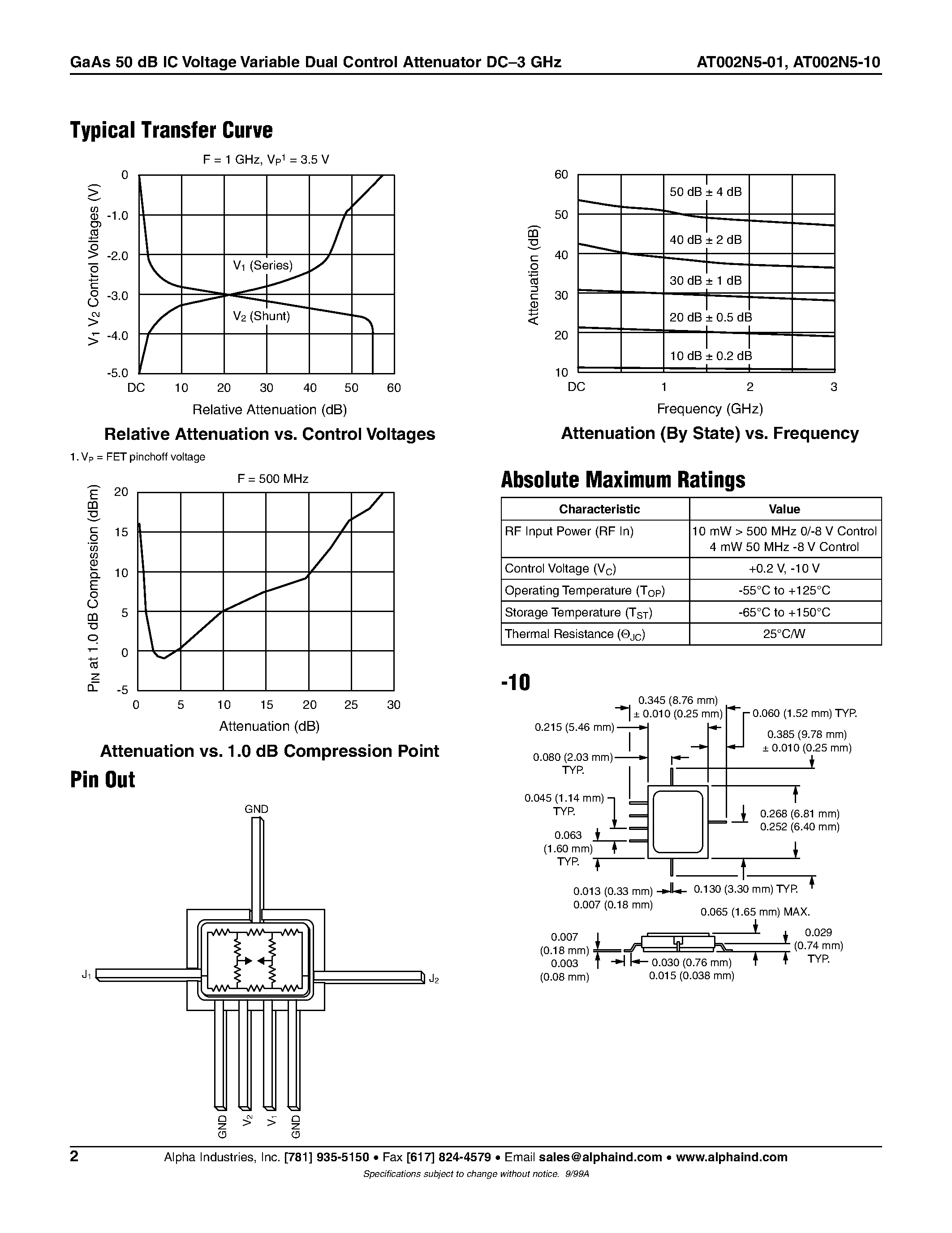 Datasheet AT002N5-01 - GaAs MMIC Control FET in SOT 143 DC-2.5 GHz page 2