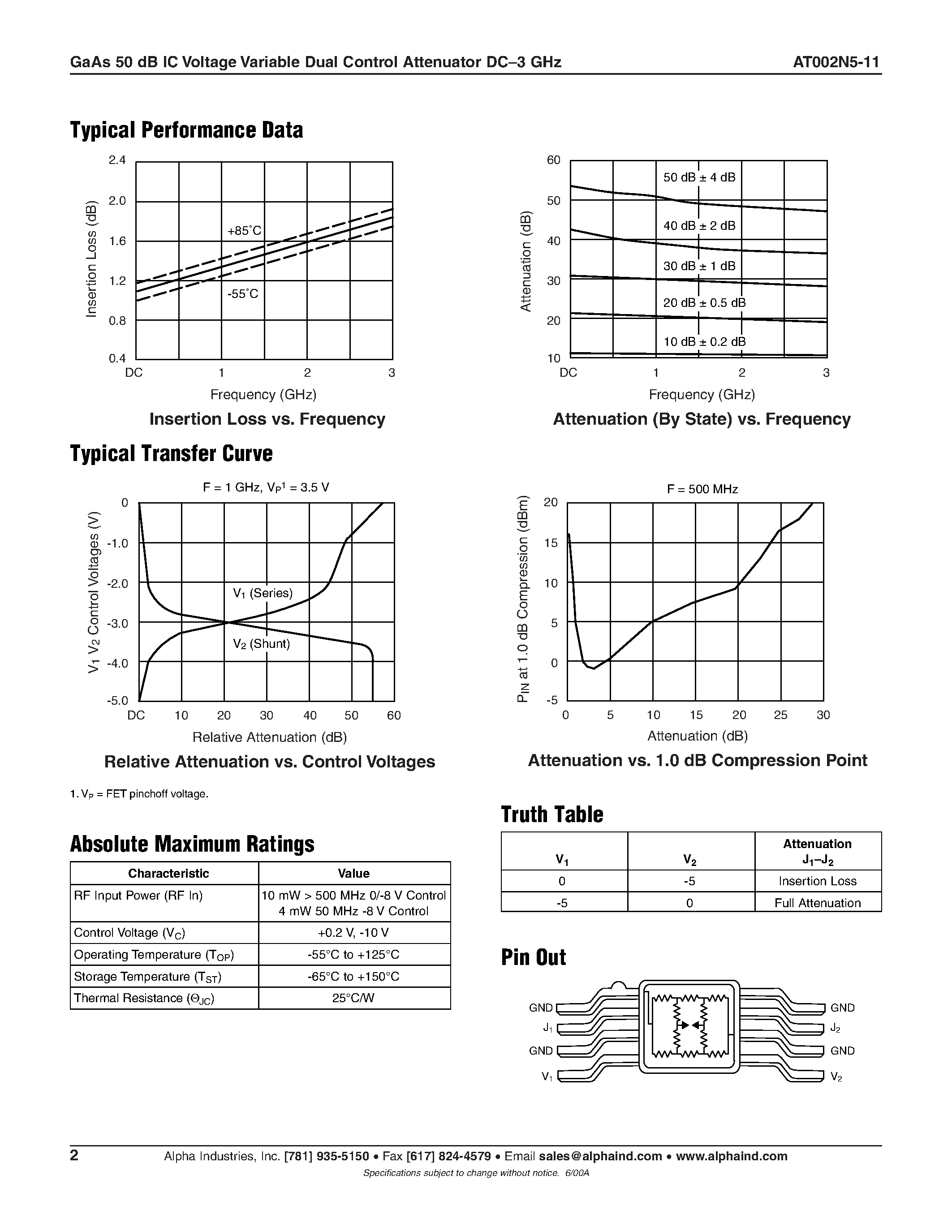 Datasheet AT002N5-11 - GaAs MMIC Control FET in SOT 143 DC-2.5 GHz page 2