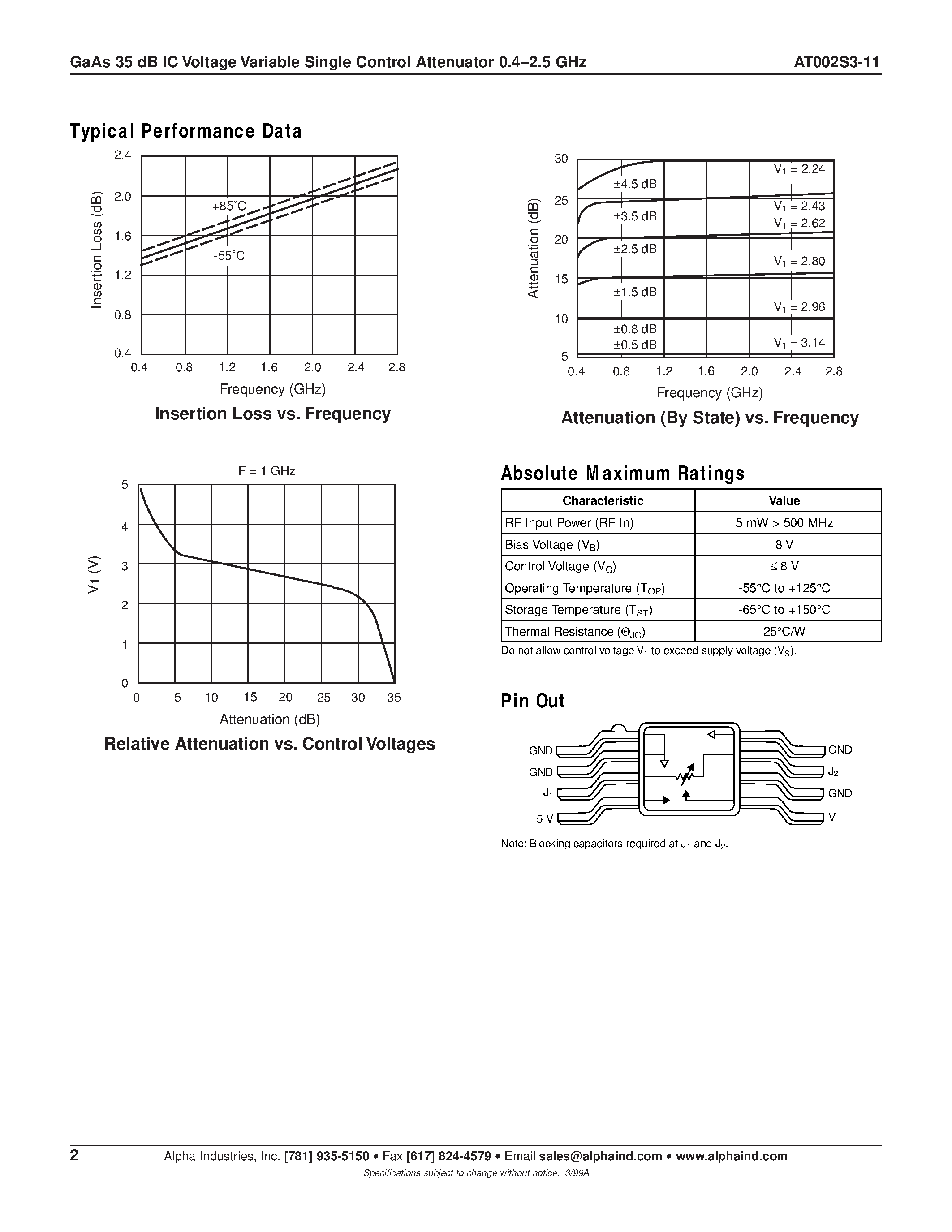 Datasheet AT002S3-11 - GaAs MMIC Control FET in SOT 143 DC-2.5 GHz page 2