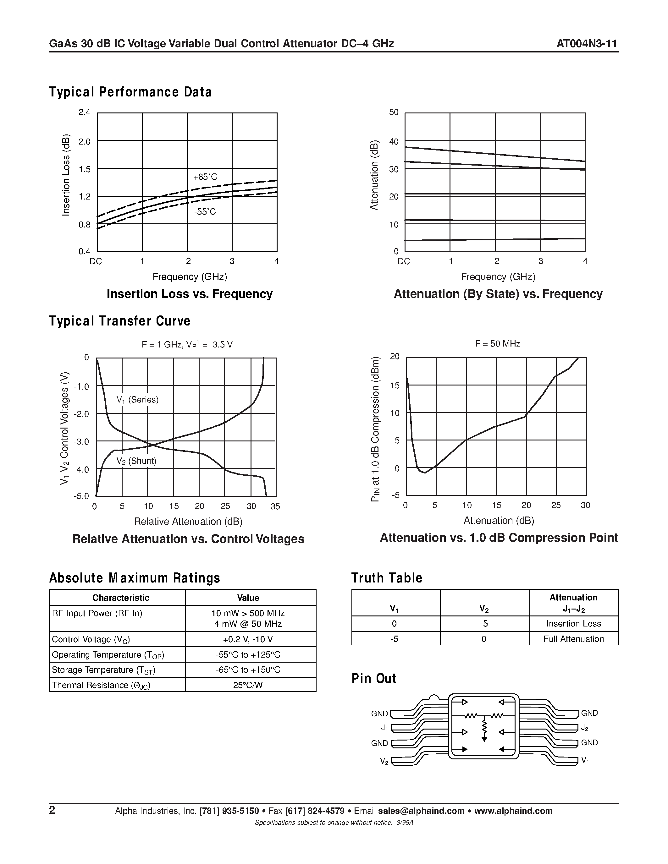 Datasheet AT004N3-11 - GaAs 30 dB IC Voltage Variable Dual Control Attenuator DC-4 GHz page 2