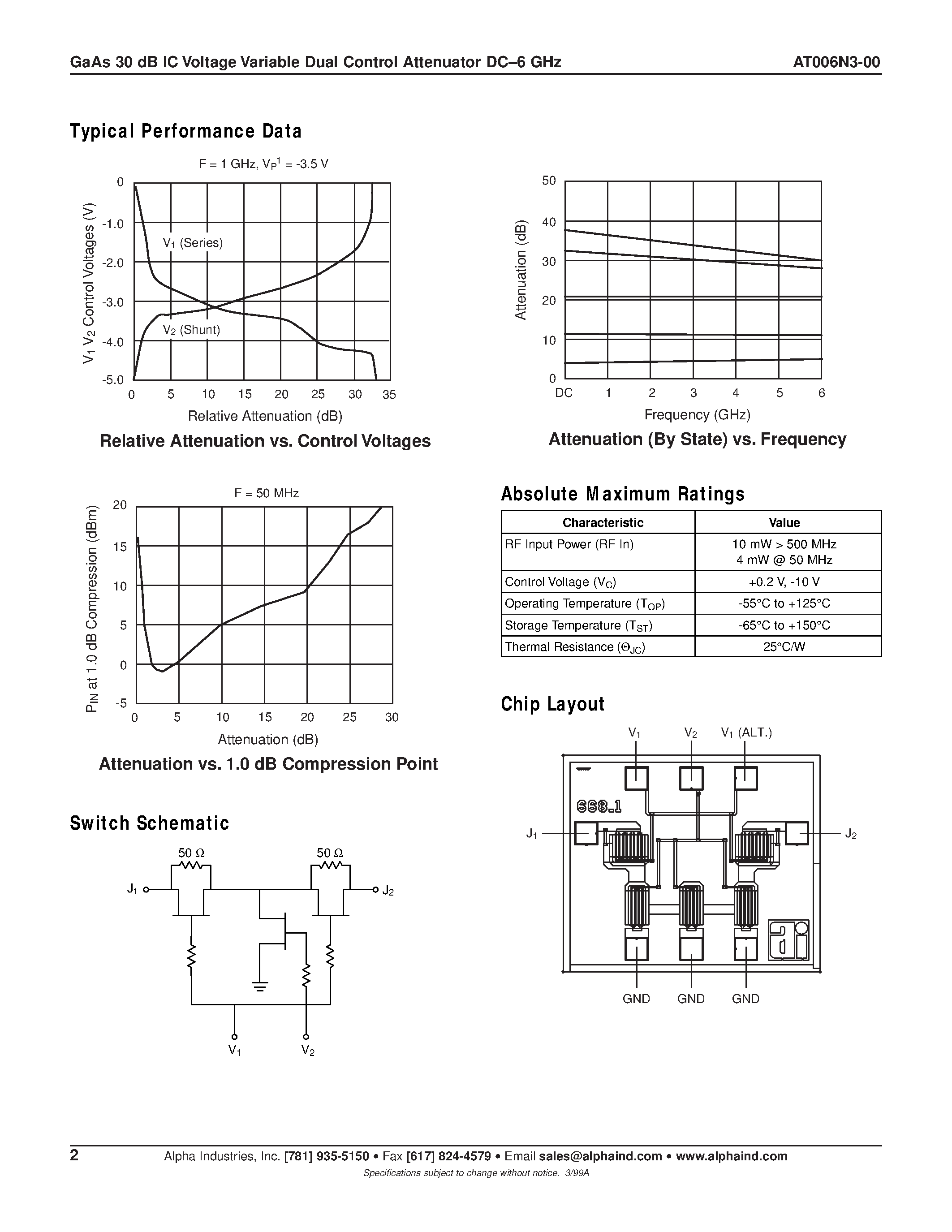 Datasheet AT006N3-00 - GaAs MMIC Control FET in SOT 143 DC-2.5 GHz page 2