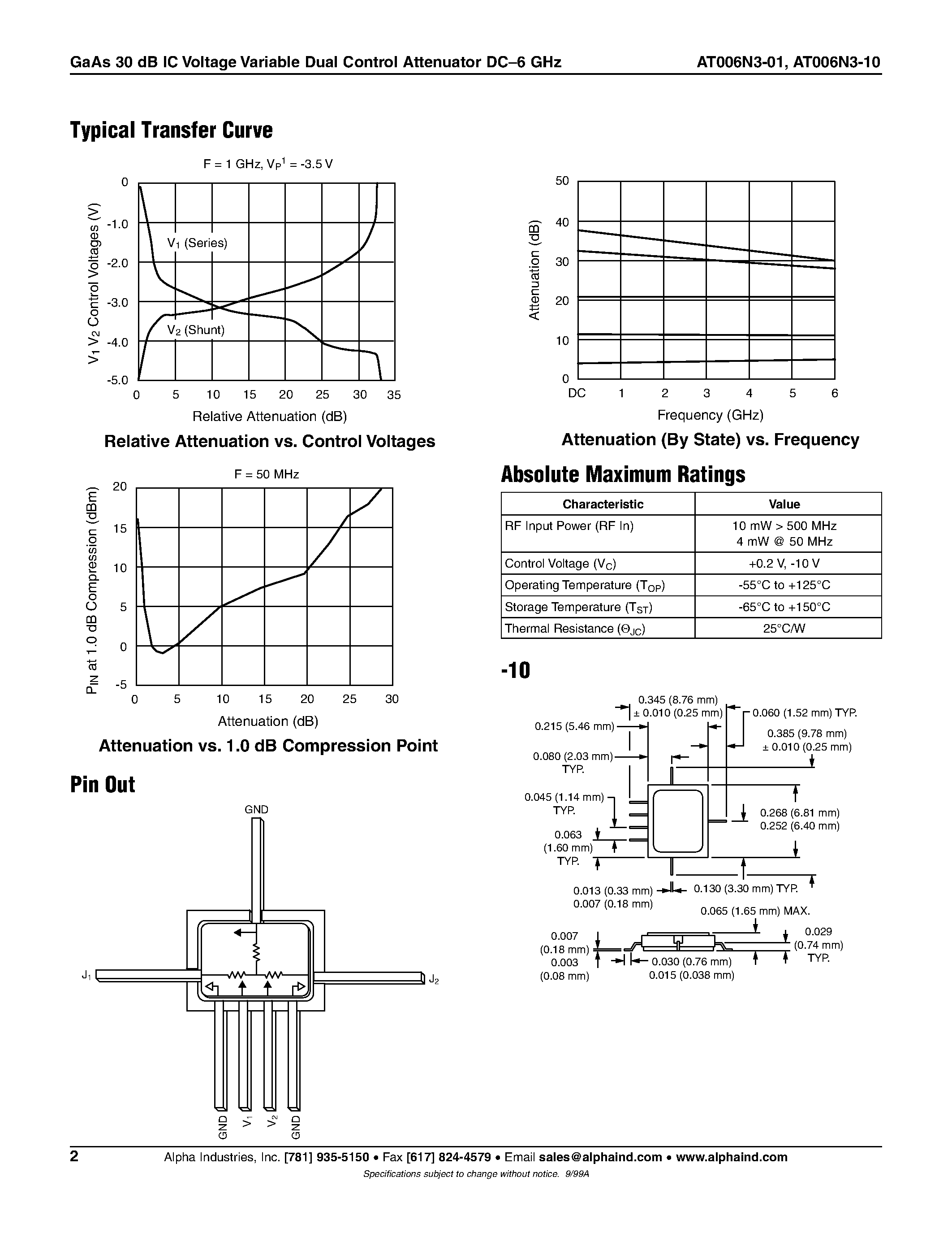 Datasheet AT006N3-01 - GaAs MMIC Control FET in SOT 143 DC-2.5 GHz page 2