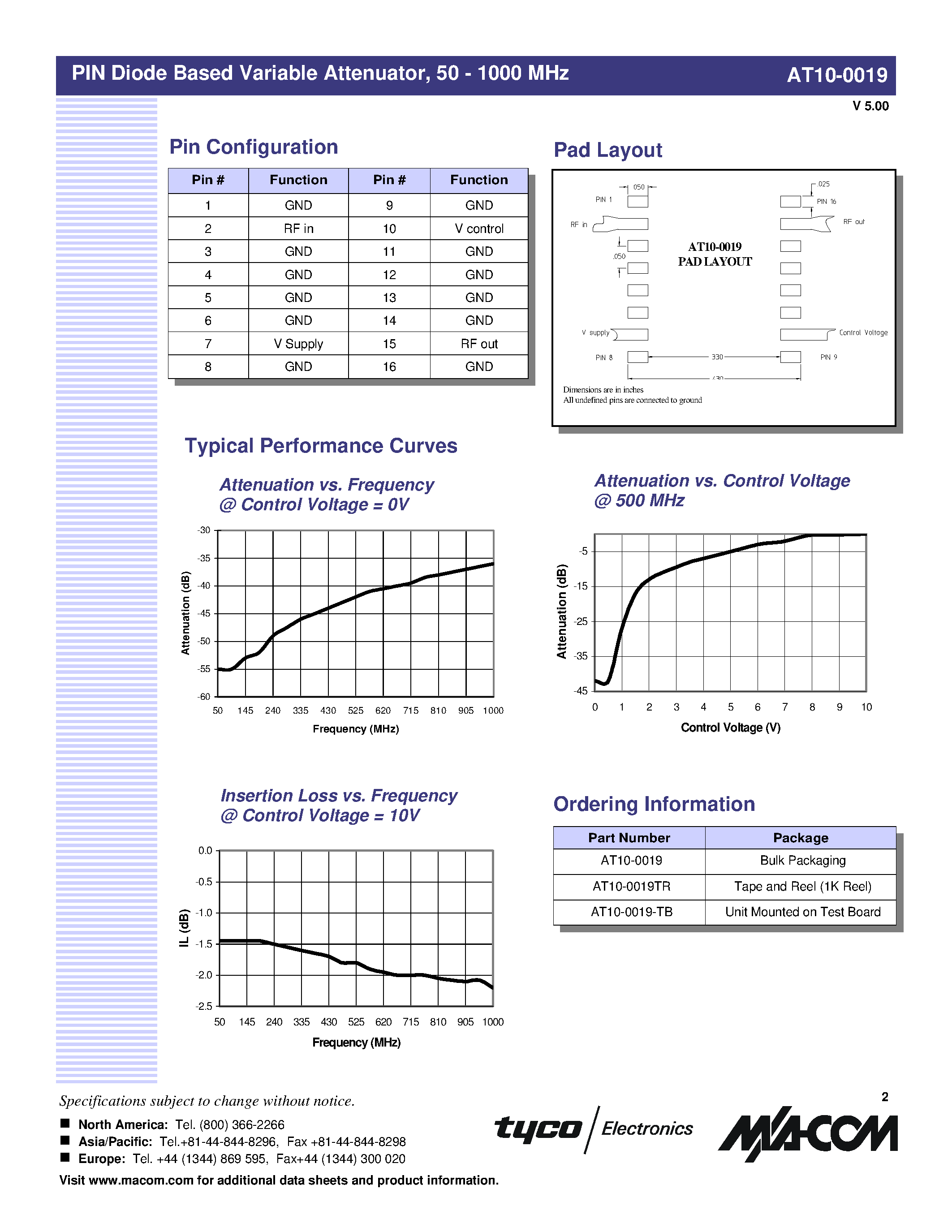 Datasheet AT10-0019TR page 2 Datasheet AT10-0019TR - PIN Diode Based Variable Attenuator/ 50 - 1000 MHz page 2