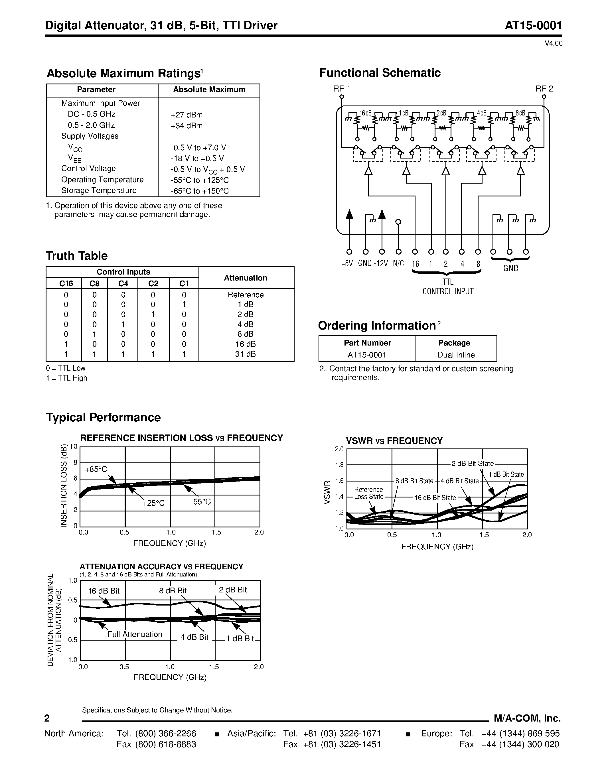 Datasheet AT15-0001 - Digital Attenuator/ 31 dB/ 5-Bit/ TTL Driver DC - 2.0 GHz page 2