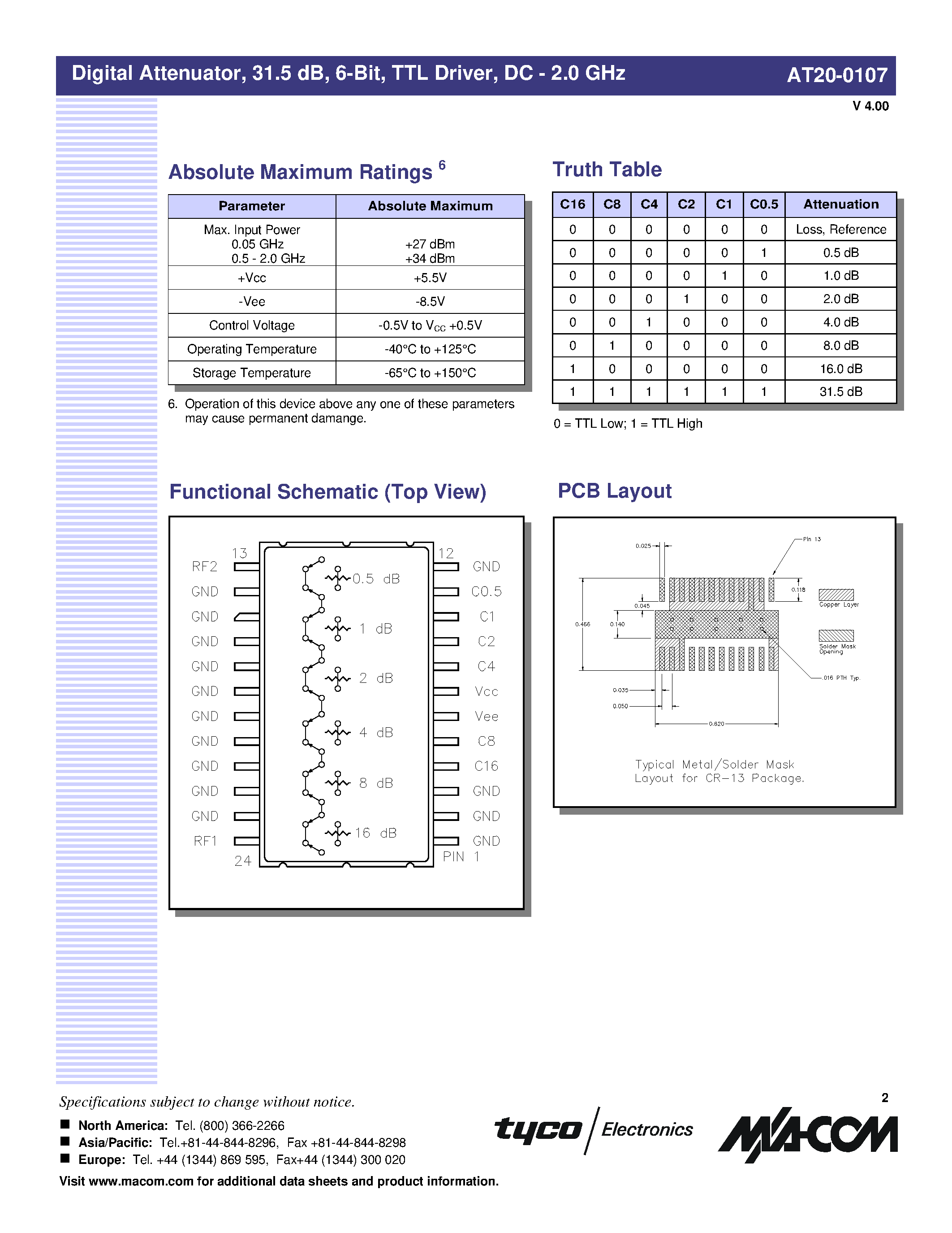 Datasheet AT20-0107TR - Digital Attenuator/ 31.5 dB/ 6-Bit/ TTL Driver/ DC - 2.0 GHz page 2