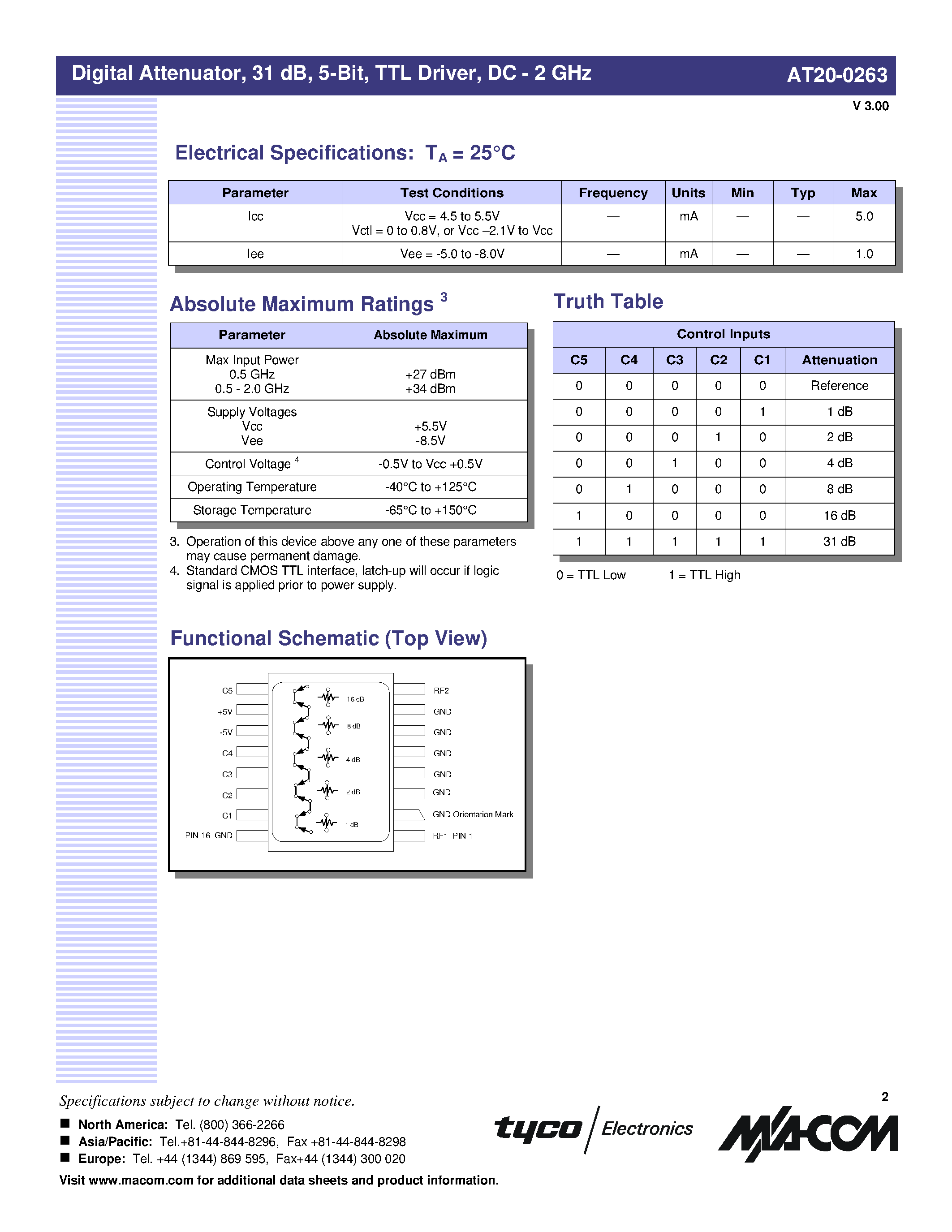 Datasheet AT20-0263 - Digital Attenuator/ 31 dB/ 5-Bit/ TTL Driver/ DC - 2 GHz page 2