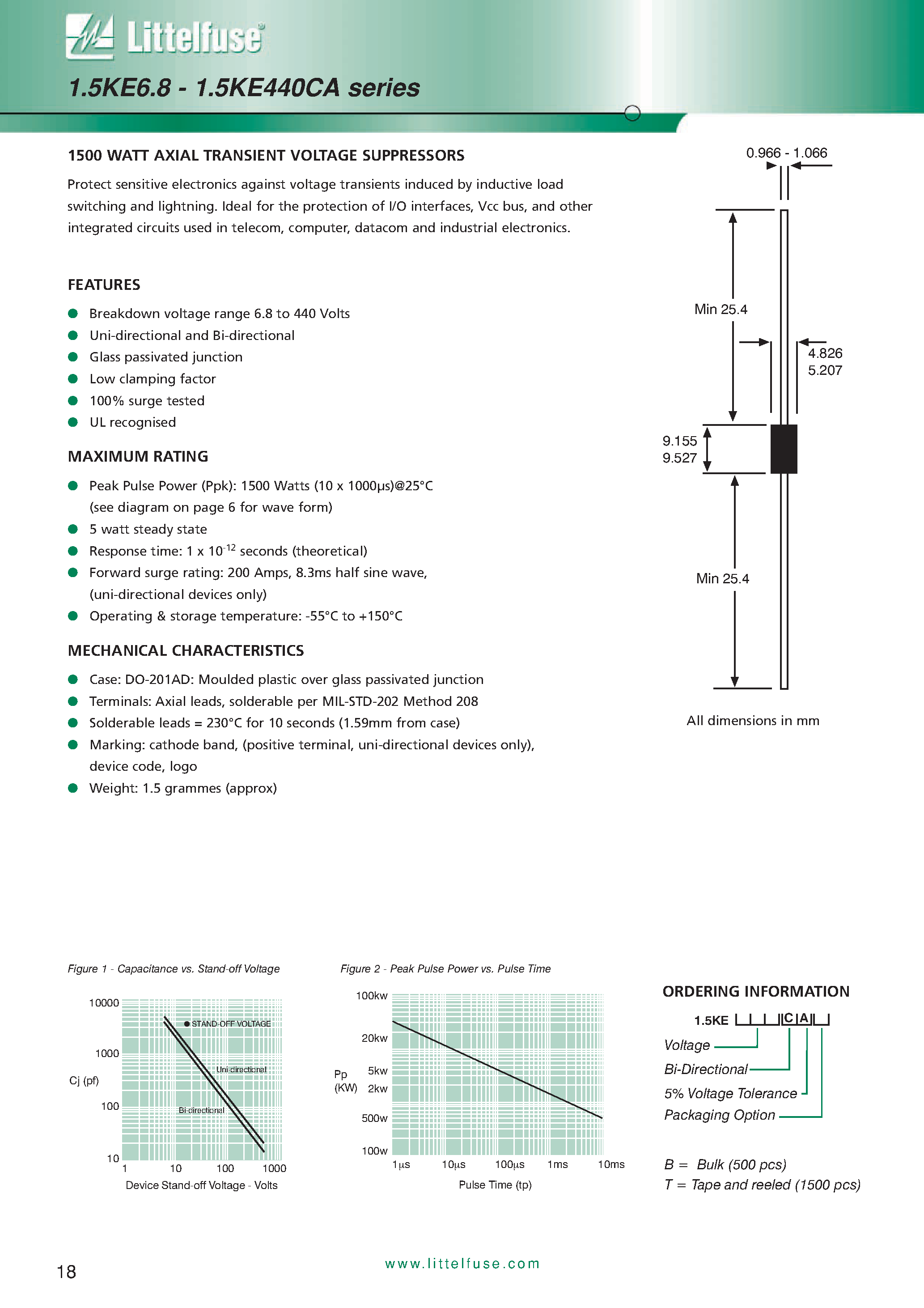 Datasheet 1.5KE130 - 1500 WATT AXIAL TRANSIENT VOLTAGE SUPPRESSORS page 1