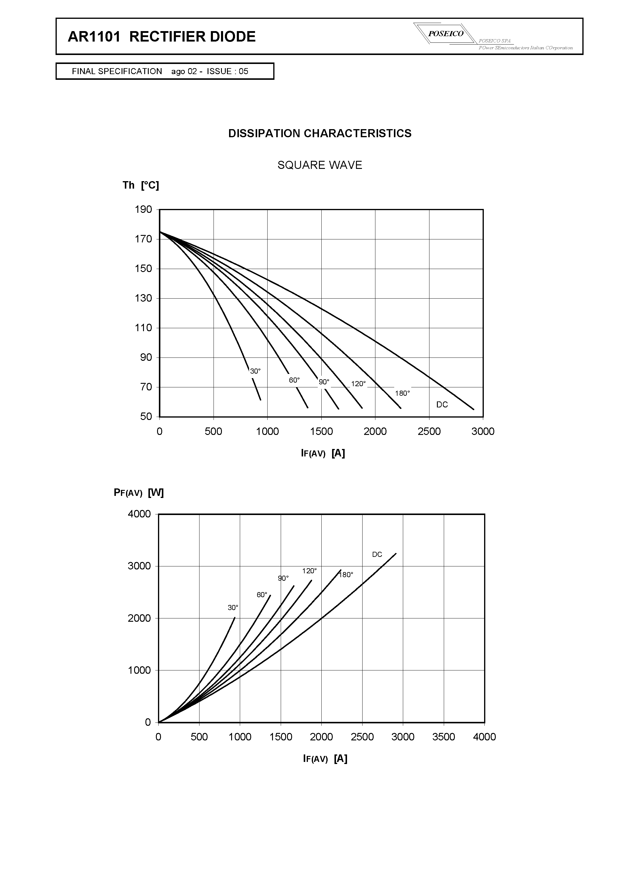 Datasheet AR1101S10 - RECTIFIER DIODE page 2