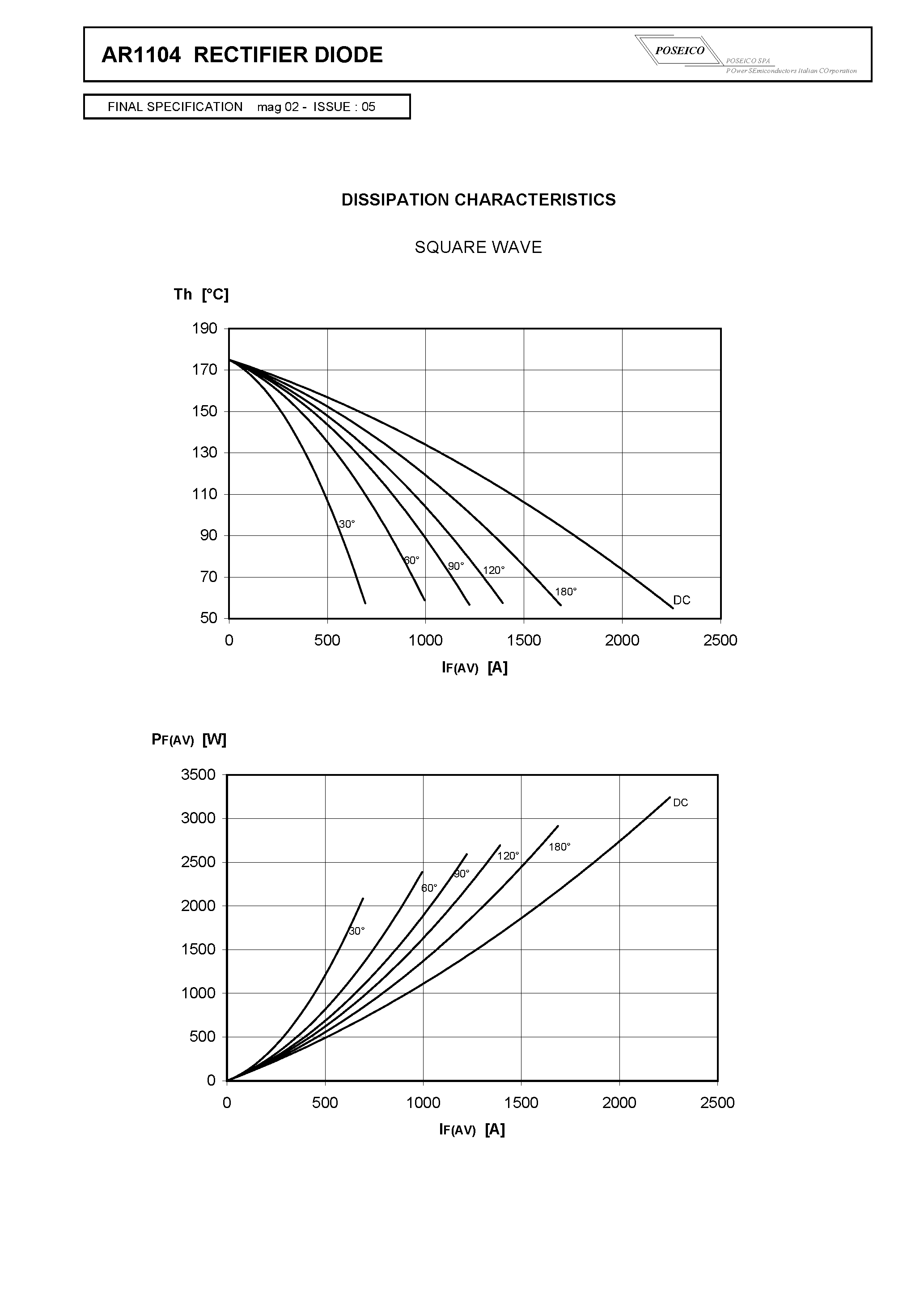 Datasheet AR1104 - RECTIFIER DIODE page 2