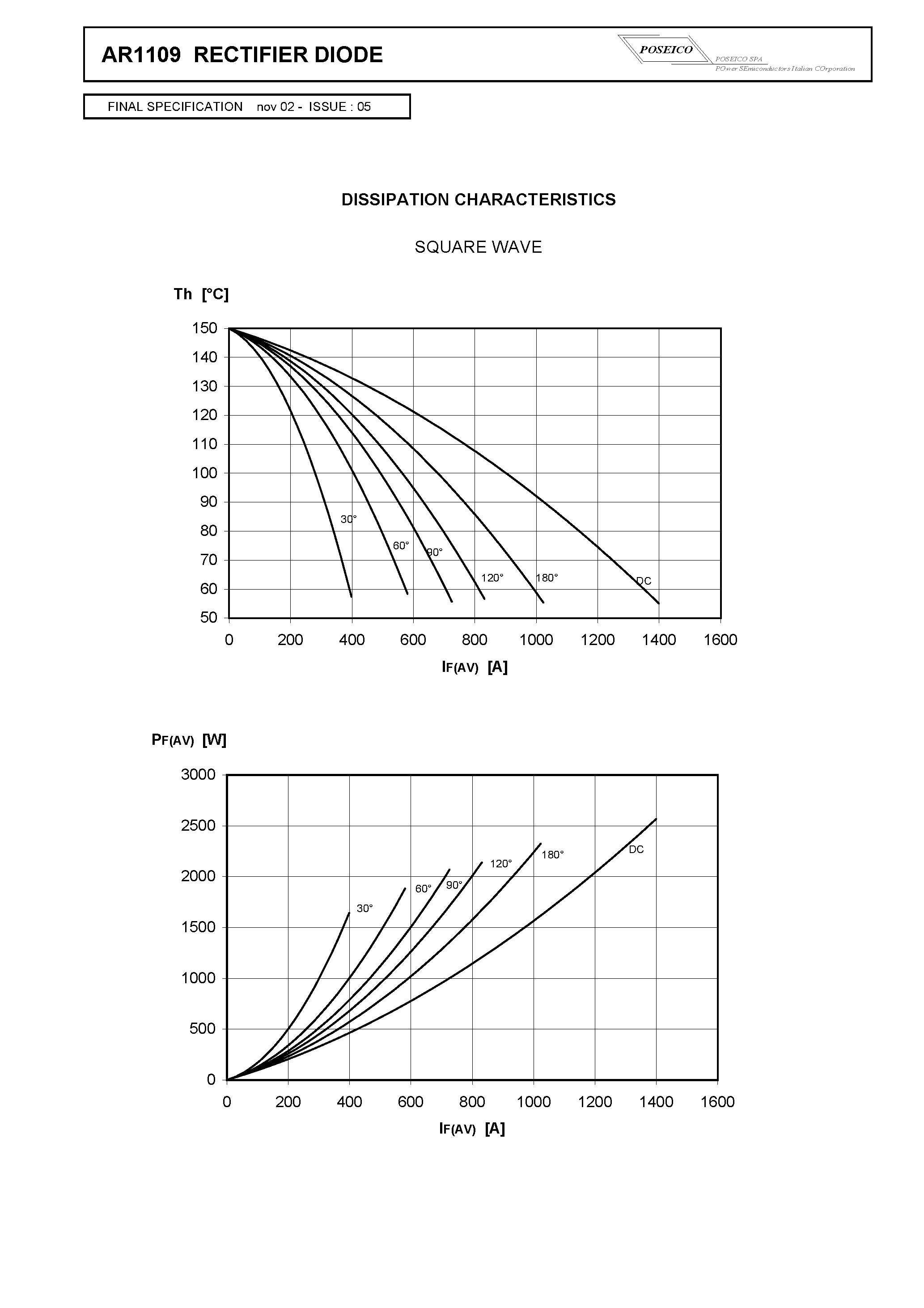 Datasheet AR1109S44 page 2 Datasheet AR1109S44 - RECTIFIER DIODE page 2