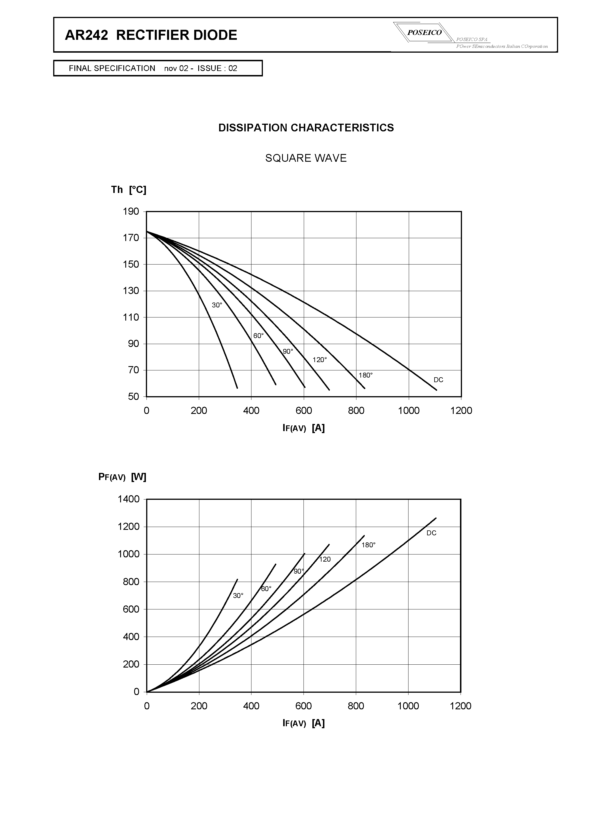 Datasheet AR242S22 page 2 Datasheet AR242S22 - RECTIFIER DIODE page 2