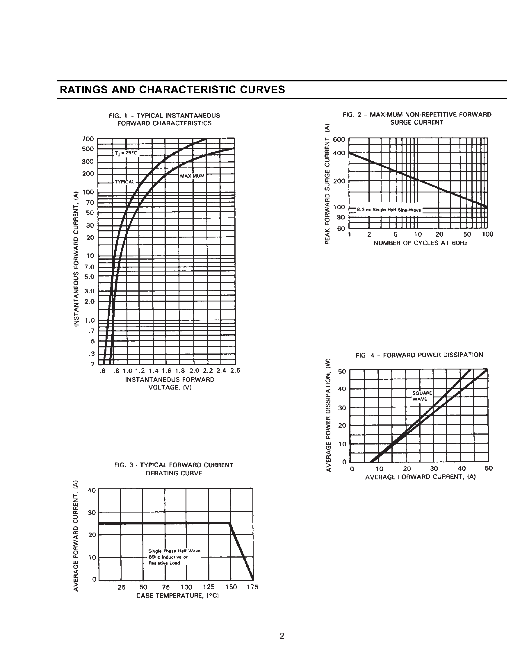 Datasheet AR2500 page 2 Datasheet AR2500 - AUTOMOTIVE RECTIFIER page 2