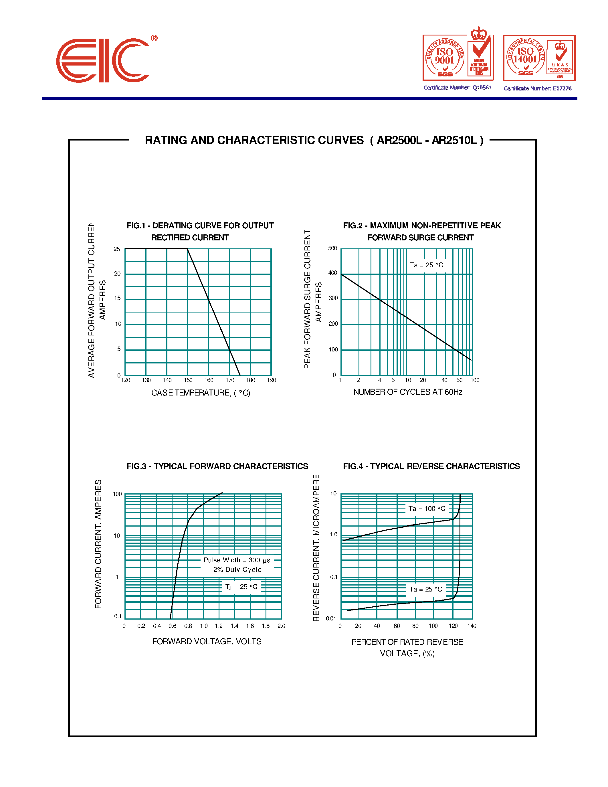 Datasheet AR2501L page 2 Datasheet AR2501L - AUTOMOTIVE RECTIFIER DIODES page 2