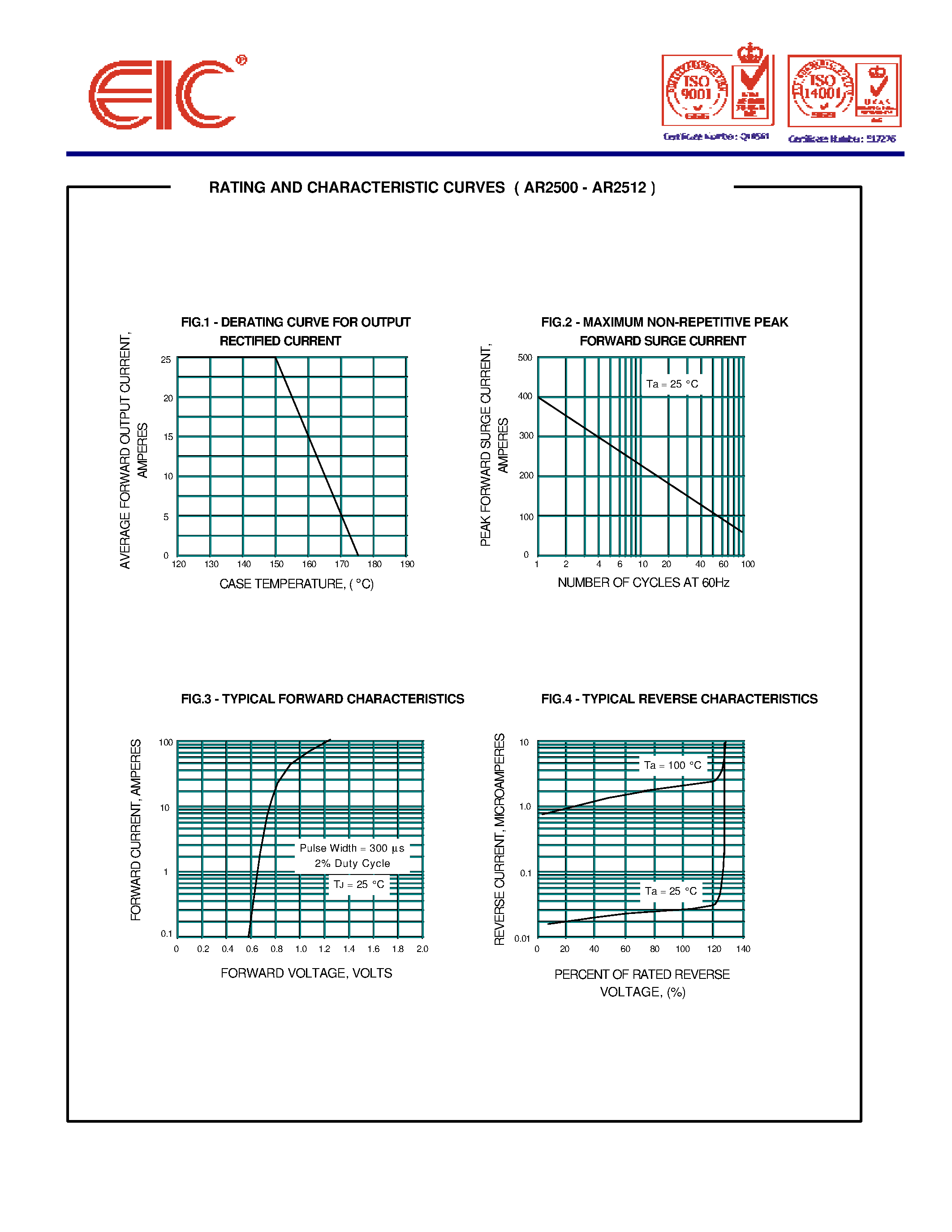 Datasheet AR2502 page 2 Datasheet AR2502 - AUTOMOTIVE RECTIFIER DIODES page 2