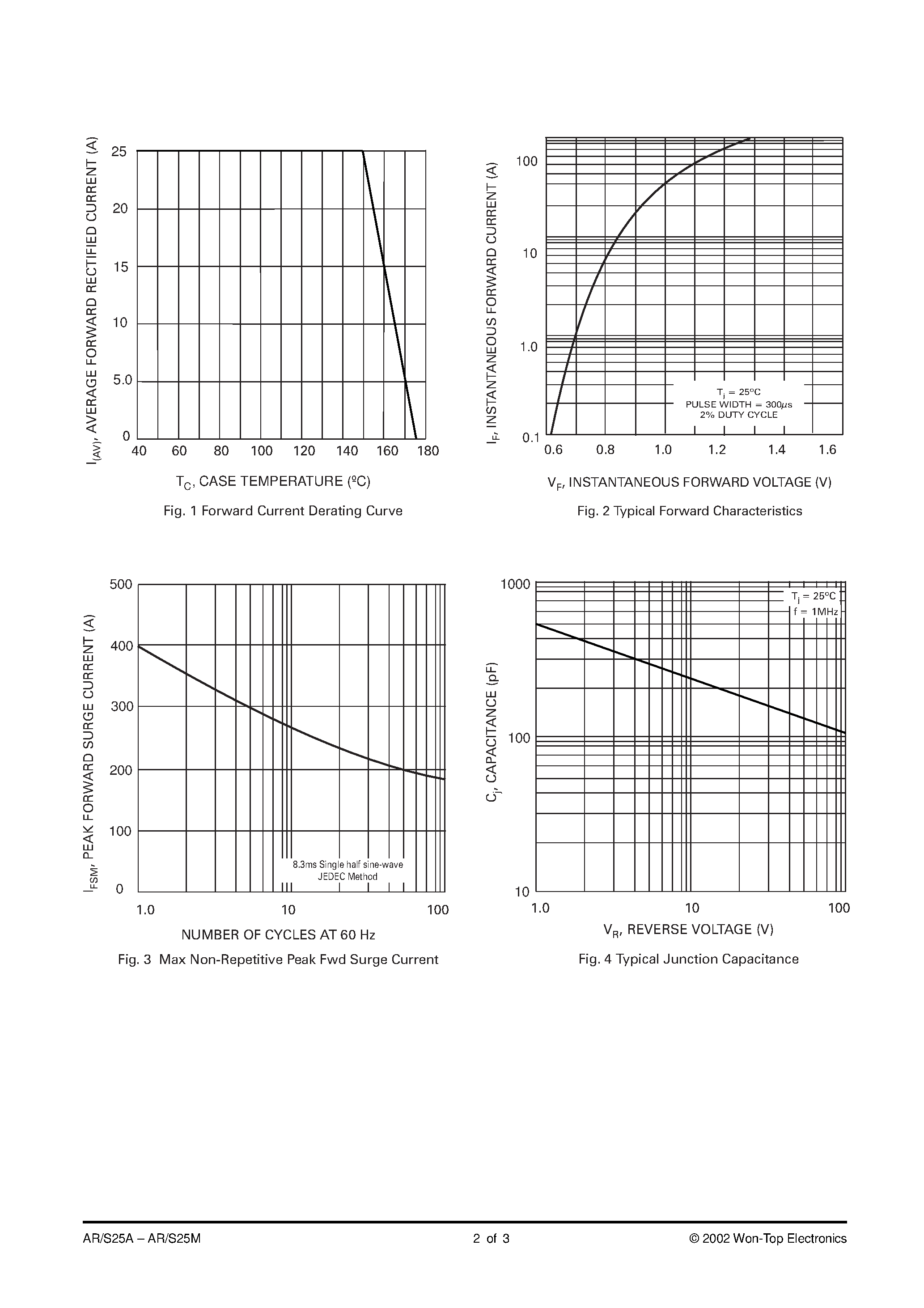 Datasheet AR25A - 25A AUTOMOTIVE BUTTON DIODE page 2