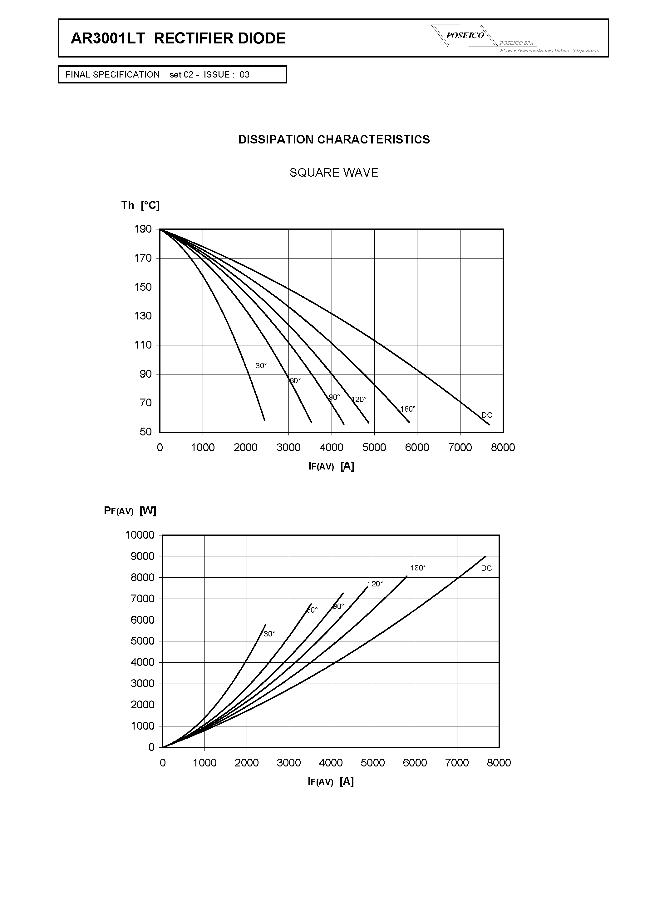 Datasheet AR3001LT page 2 Datasheet AR3001LT - RECTIFIER DIODE page 2