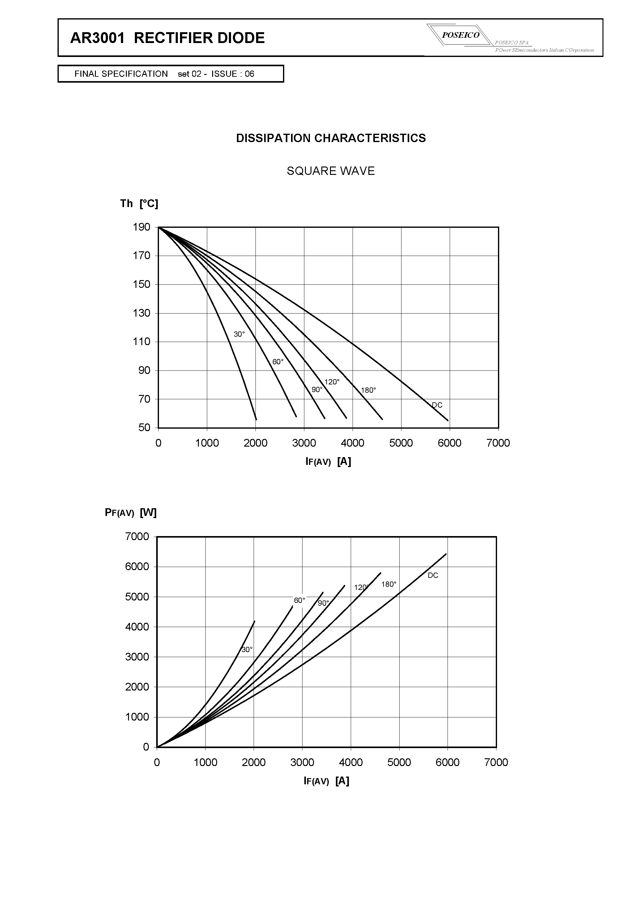 Datasheet AR3001S10 page 2 Datasheet AR3001S10 - RECTIFIER DIODE page 2