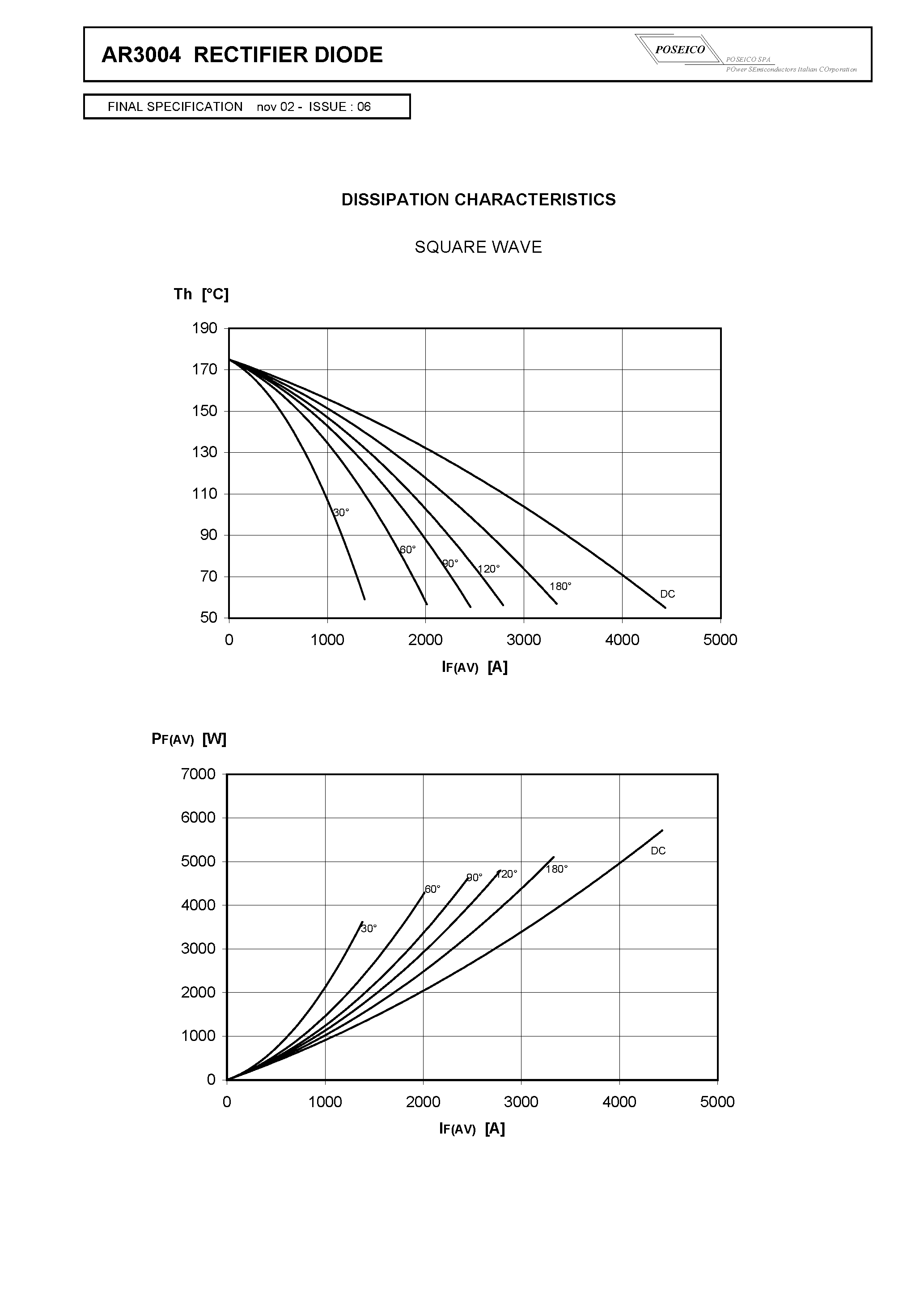 Datasheet AR3004 page 2 Datasheet AR3004 - RECTIFIER DIODE page 2