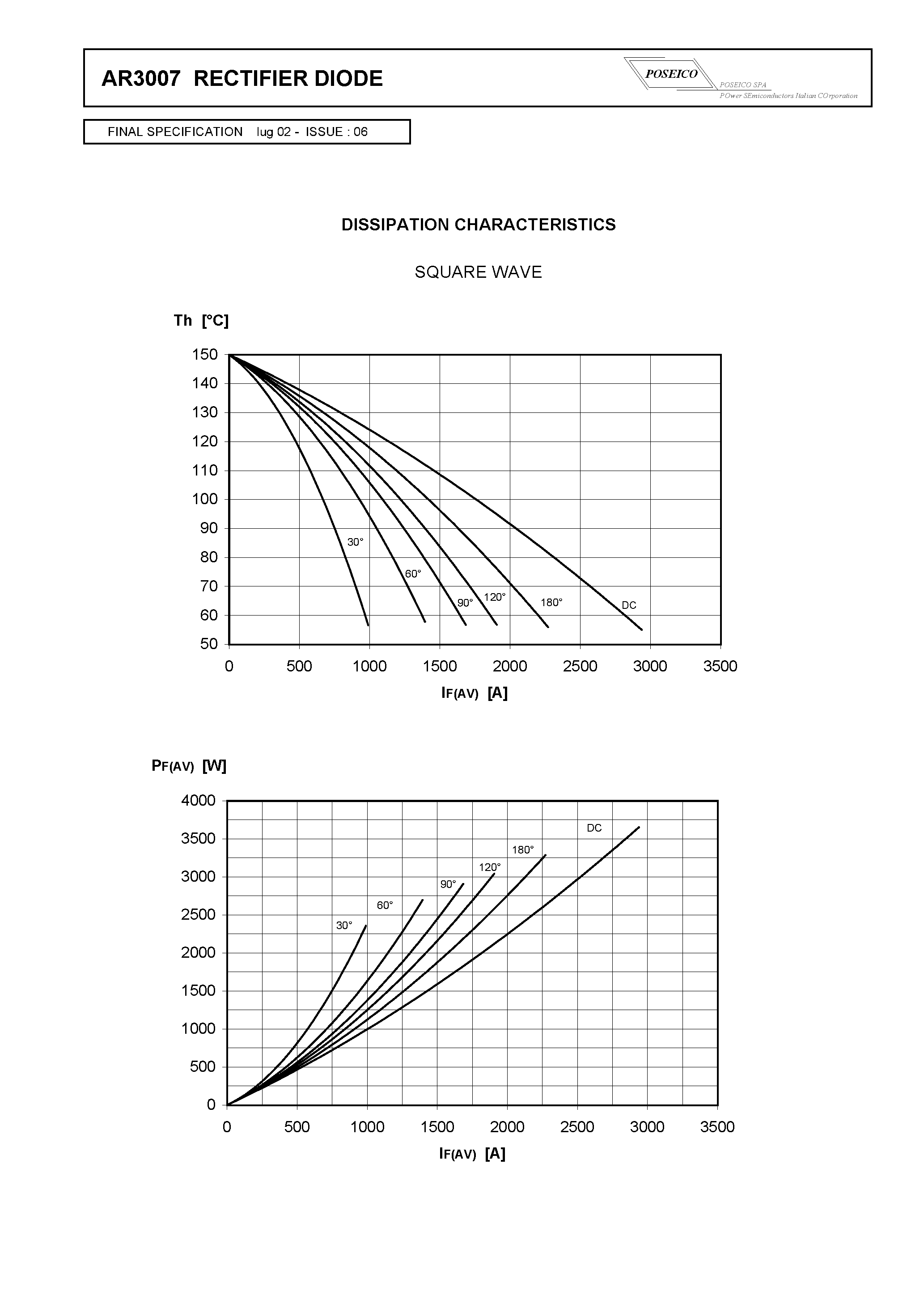 Datasheet AR3007 page 2 Datasheet AR3007 - RECTIFIER DIODE page 2
