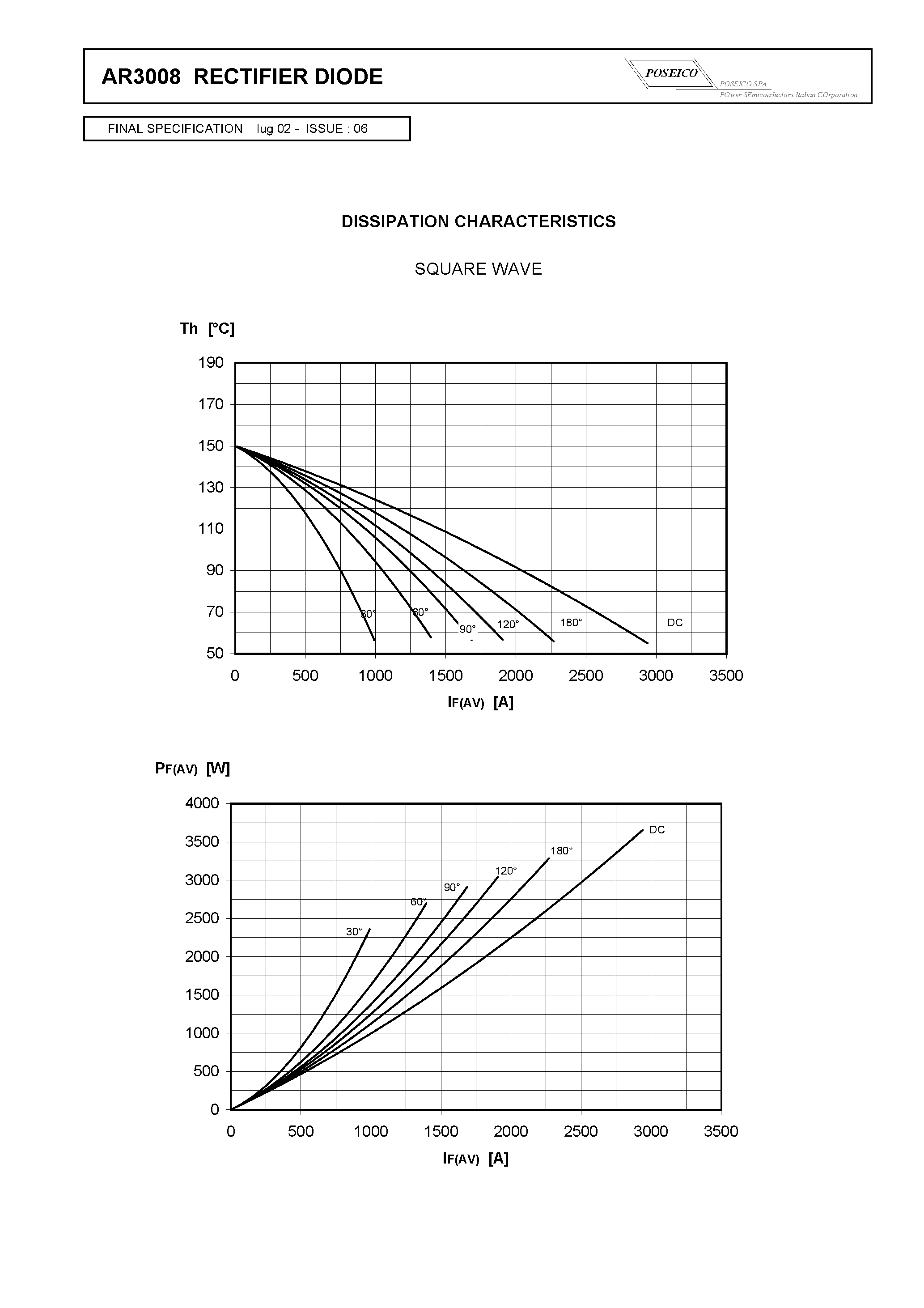 Datasheet AR3008 - RECTIFIER DIODE page 2