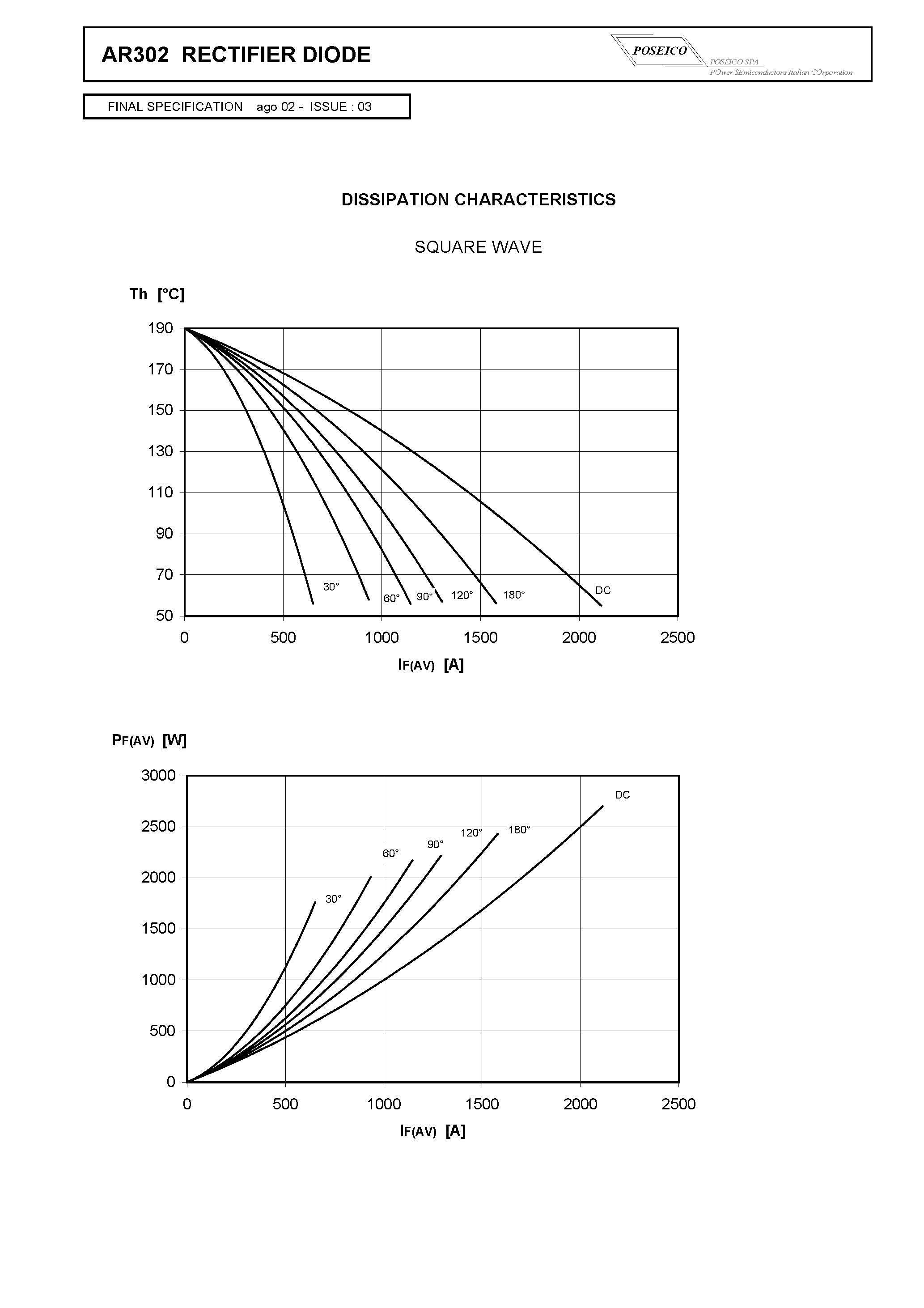 Datasheet AR302S08 - RECTIFIER DIODE page 2