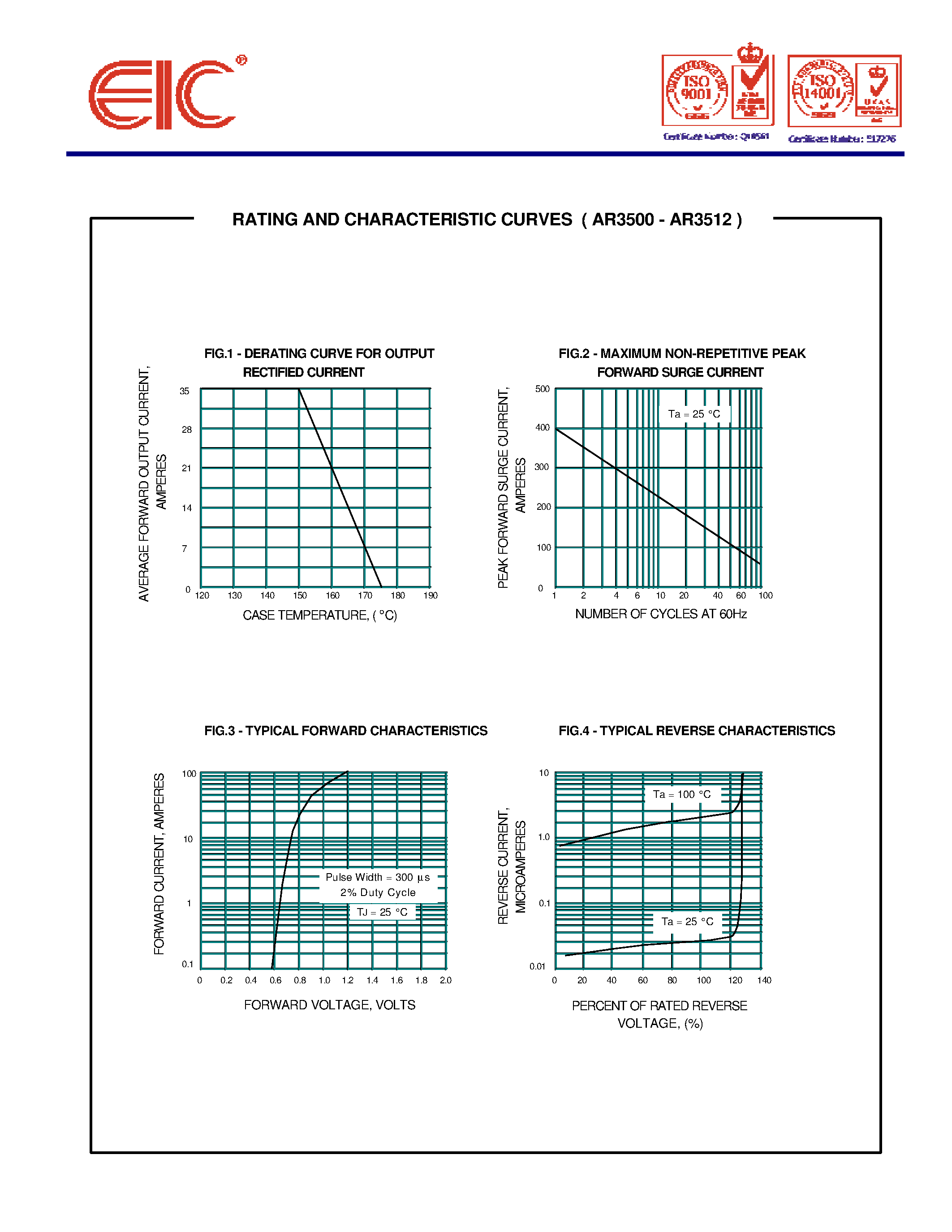 Datasheet AR3501 - AUTOMOTIVE RECTIFIER DIODES page 2