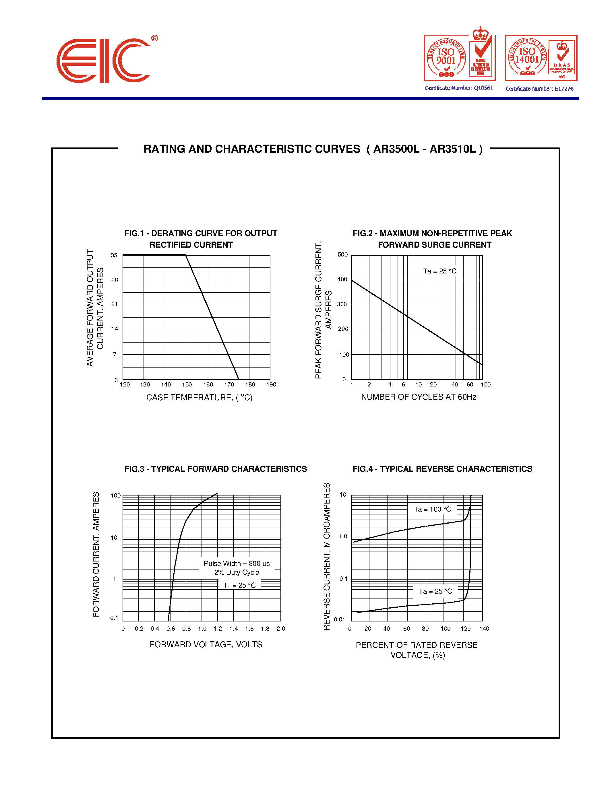 Datasheet AR3501L page 2 Datasheet AR3501L - AUTOMOTIVE RECTIFIER DIODES page 2