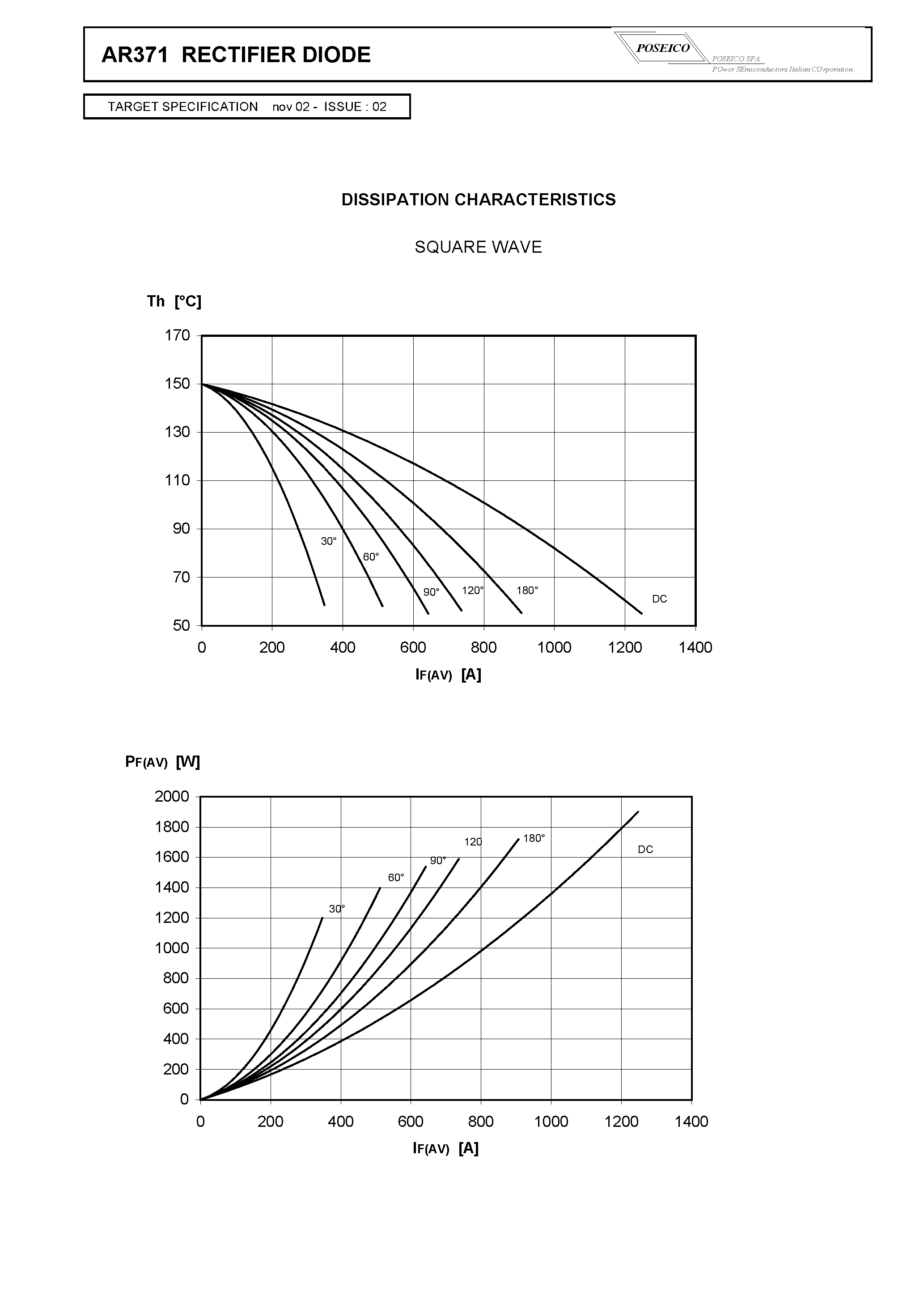 Datasheet AR371 - RECTIFIER DIODE page 2