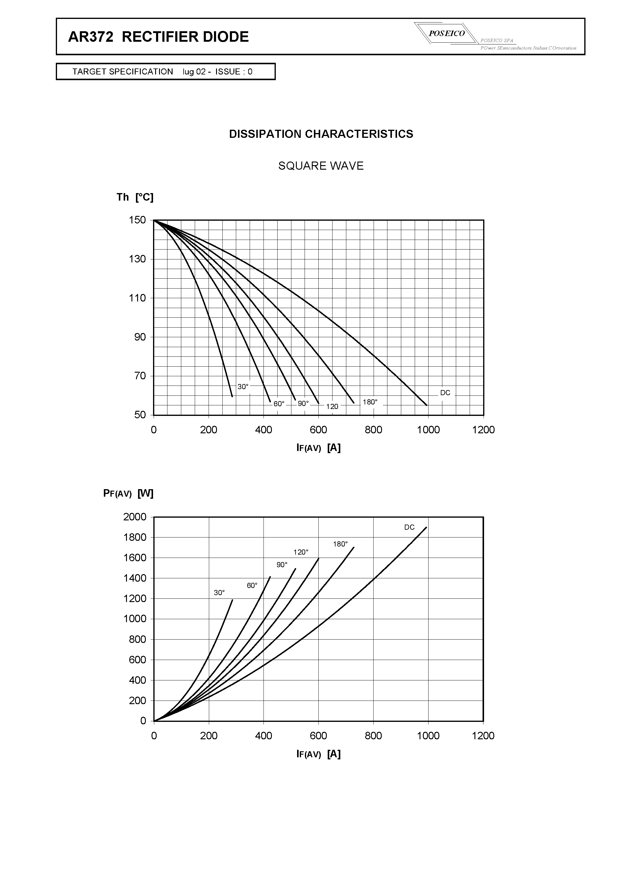 Datasheet AR372 page 2 Datasheet AR372 - RECTIFIER DIODE page 2