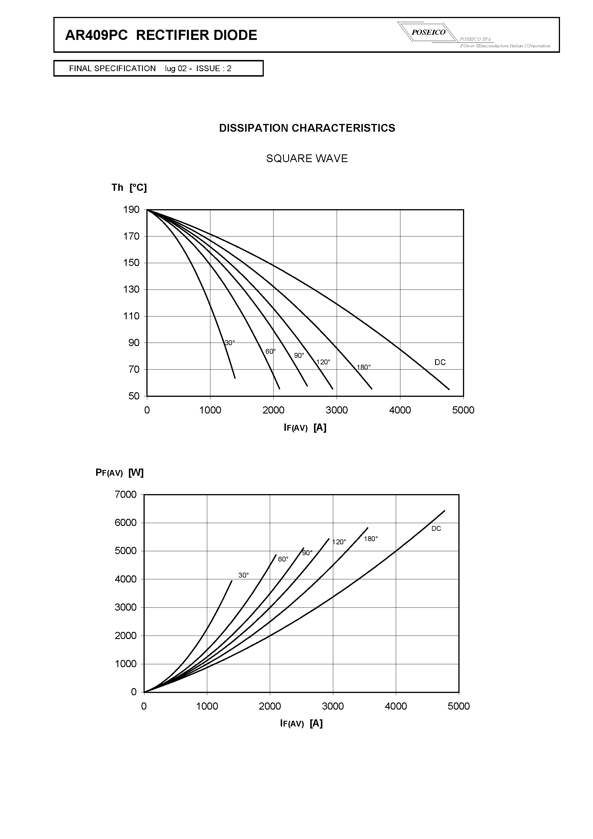 Datasheet AR409PCS06 - RECTIFIER DIODE page 2