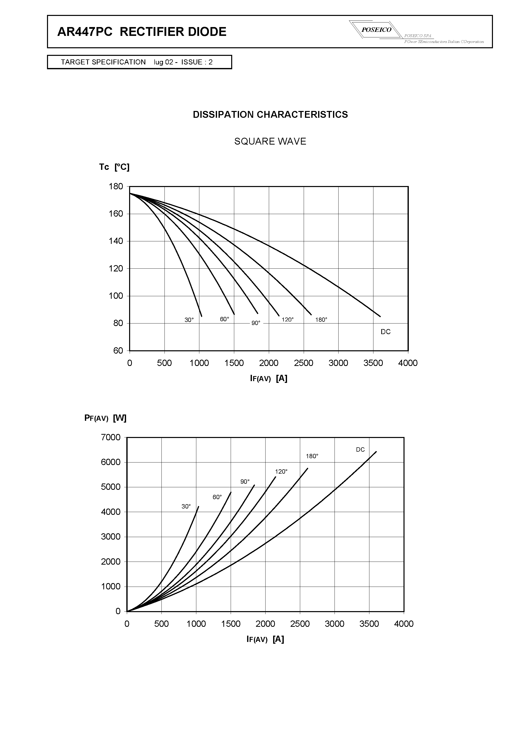 Datasheet AR447PC - RECTIFIER DIODE page 2
