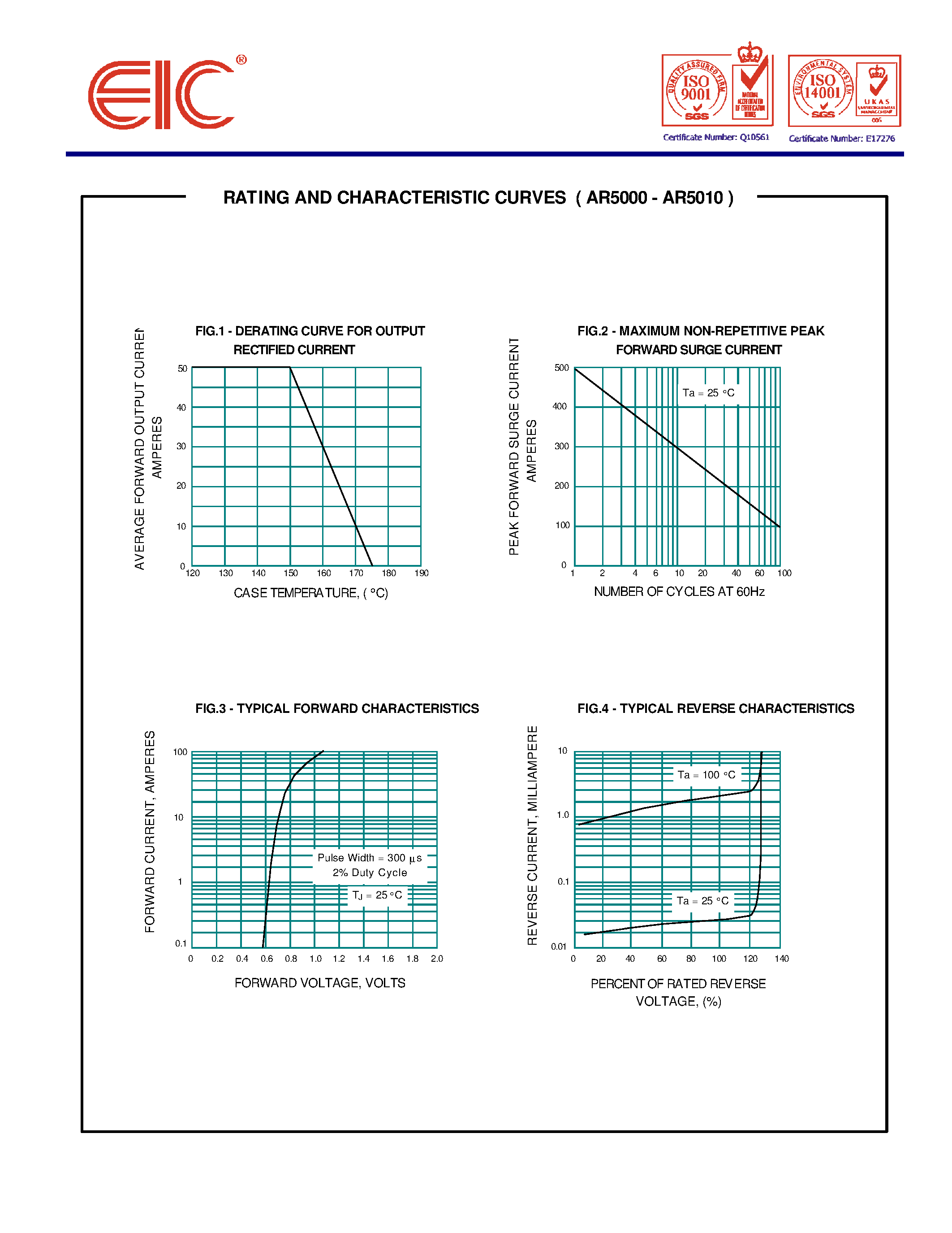 Datasheet AR5001 - AUTOMOTIVE RECTIFIER DIODES page 2