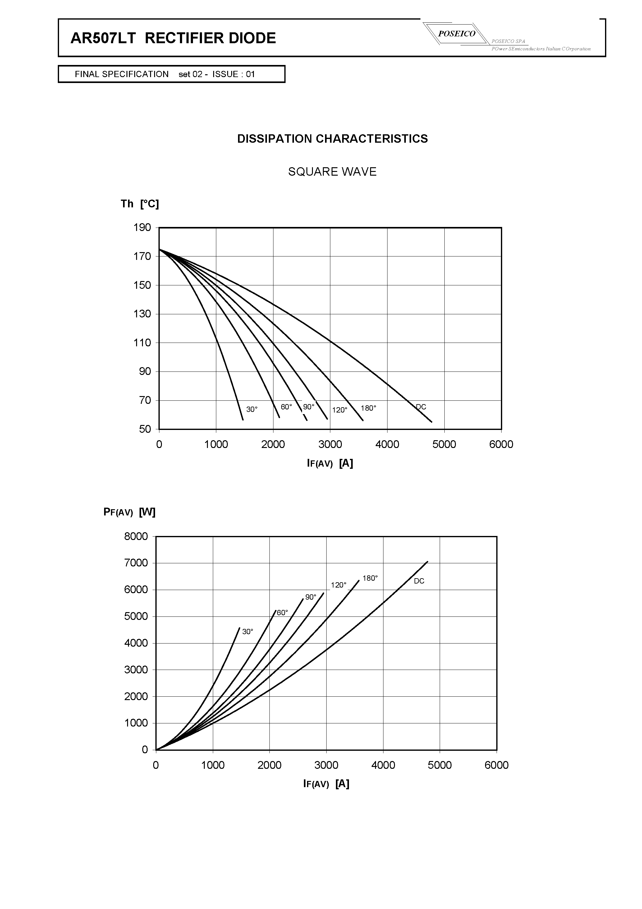 Datasheet AR507LTS06 page 2 Datasheet AR507LTS06 - RECTIFIER DIODE page 2
