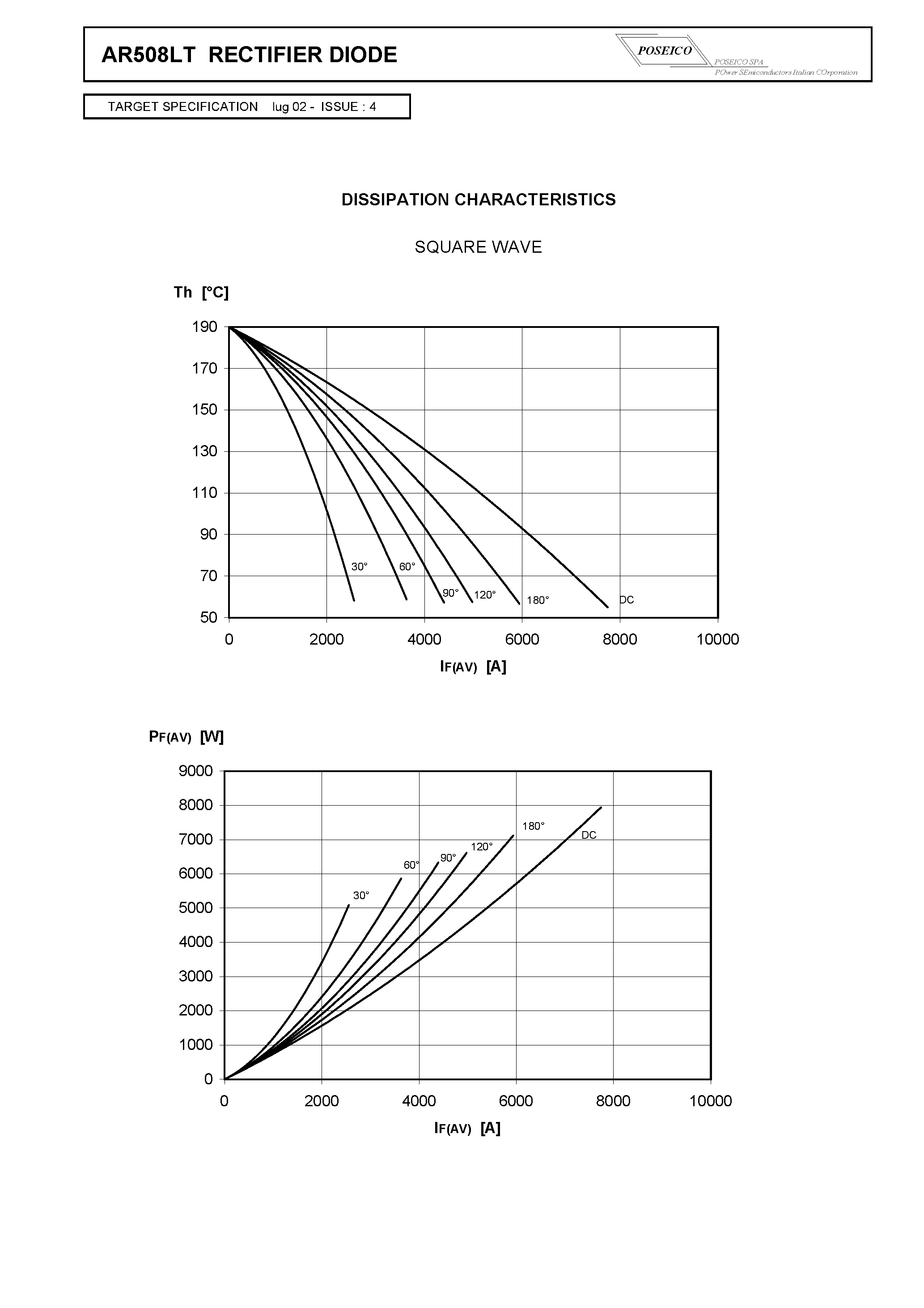 Datasheet AR508LT page 2 Datasheet AR508LT - RECTIFIER DIODE page 2