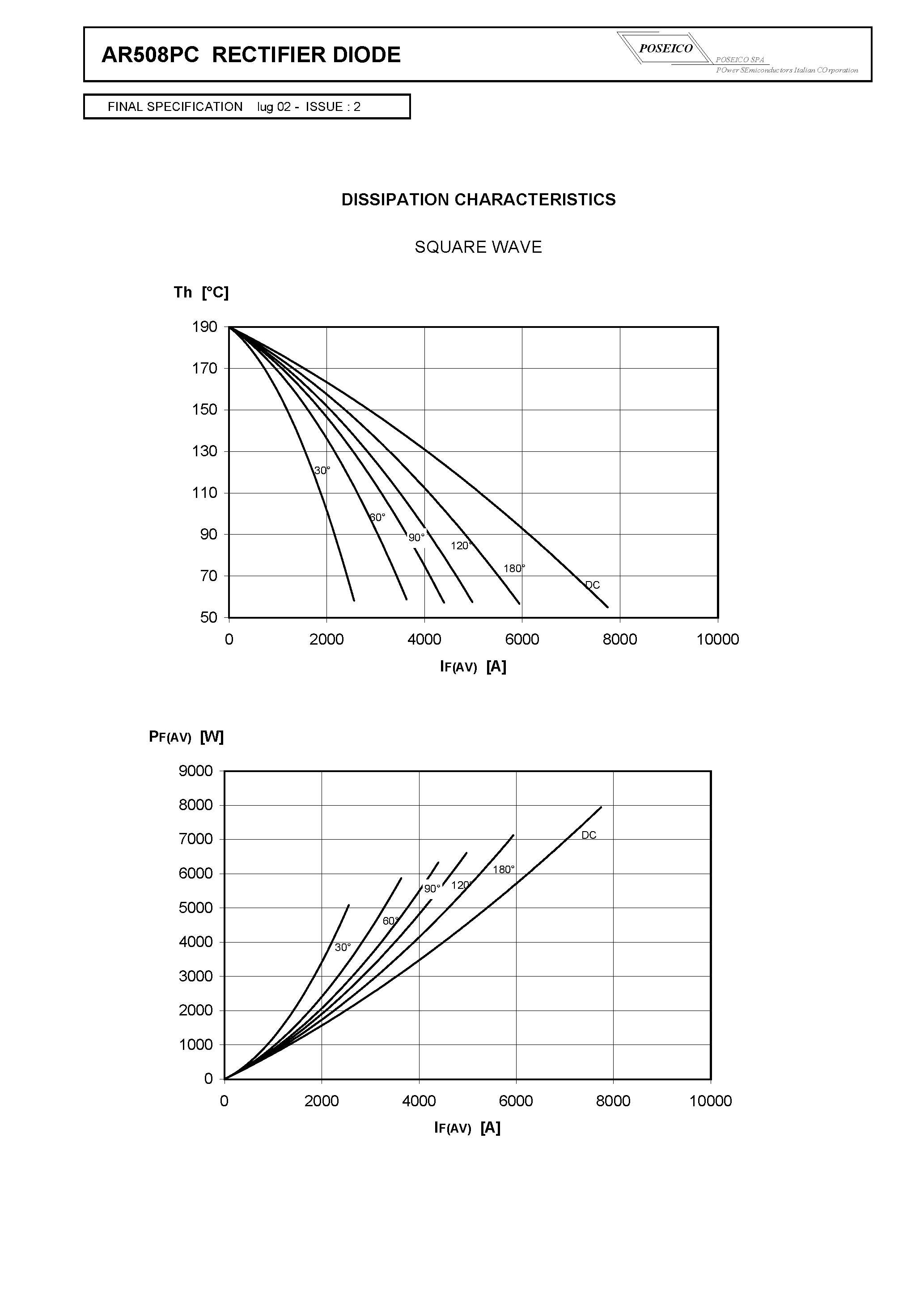 Datasheet AR508PC page 2 Datasheet AR508PC - RECTIFIER DIODE page 2