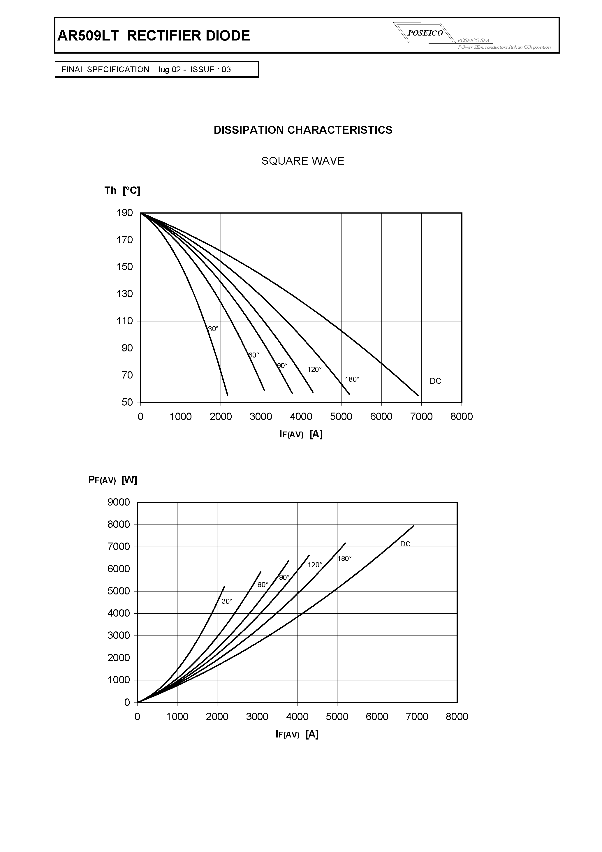 Datasheet AR509LT page 2 Datasheet AR509LT - RECTIFIER DIODE page 2