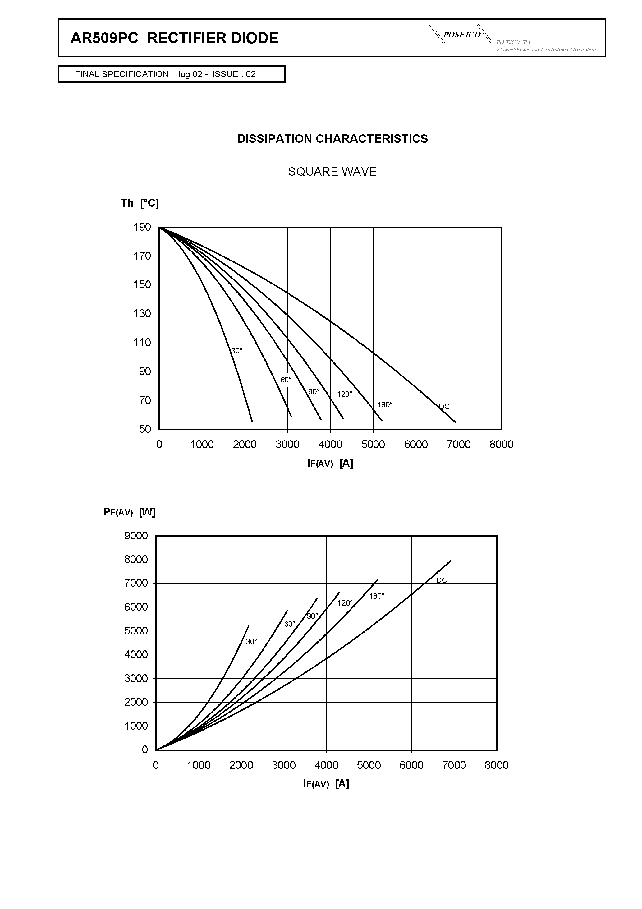 Datasheet AR509PCS06 page 2 Datasheet AR509PCS06 - RECTIFIER DIODE page 2