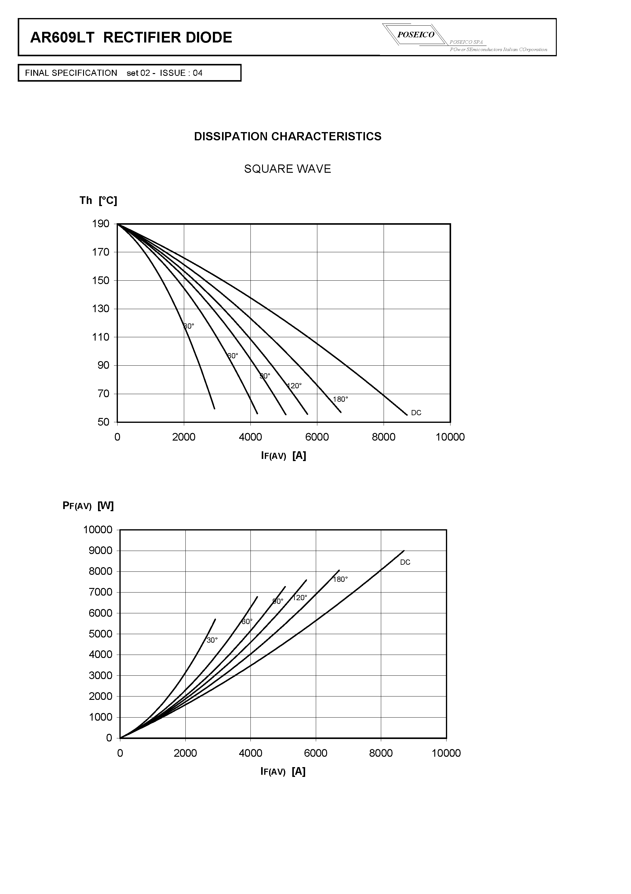 Datasheet AR609LTS06 page 2 Datasheet AR609LTS06 - RECTIFIER DIODE page 2