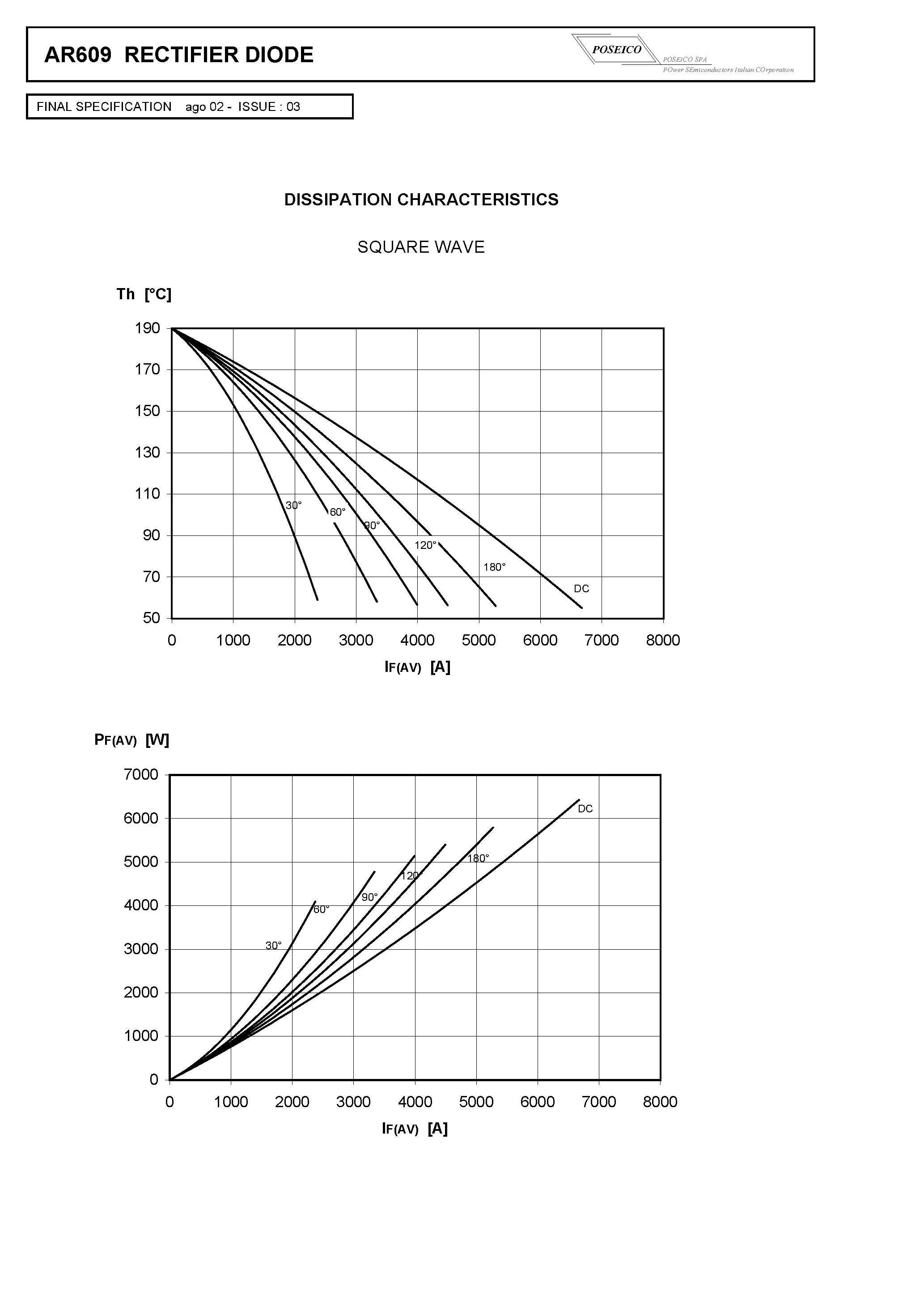 Datasheet AR609S06 page 2 Datasheet AR609S06 - RECTIFIER DIODE page 2