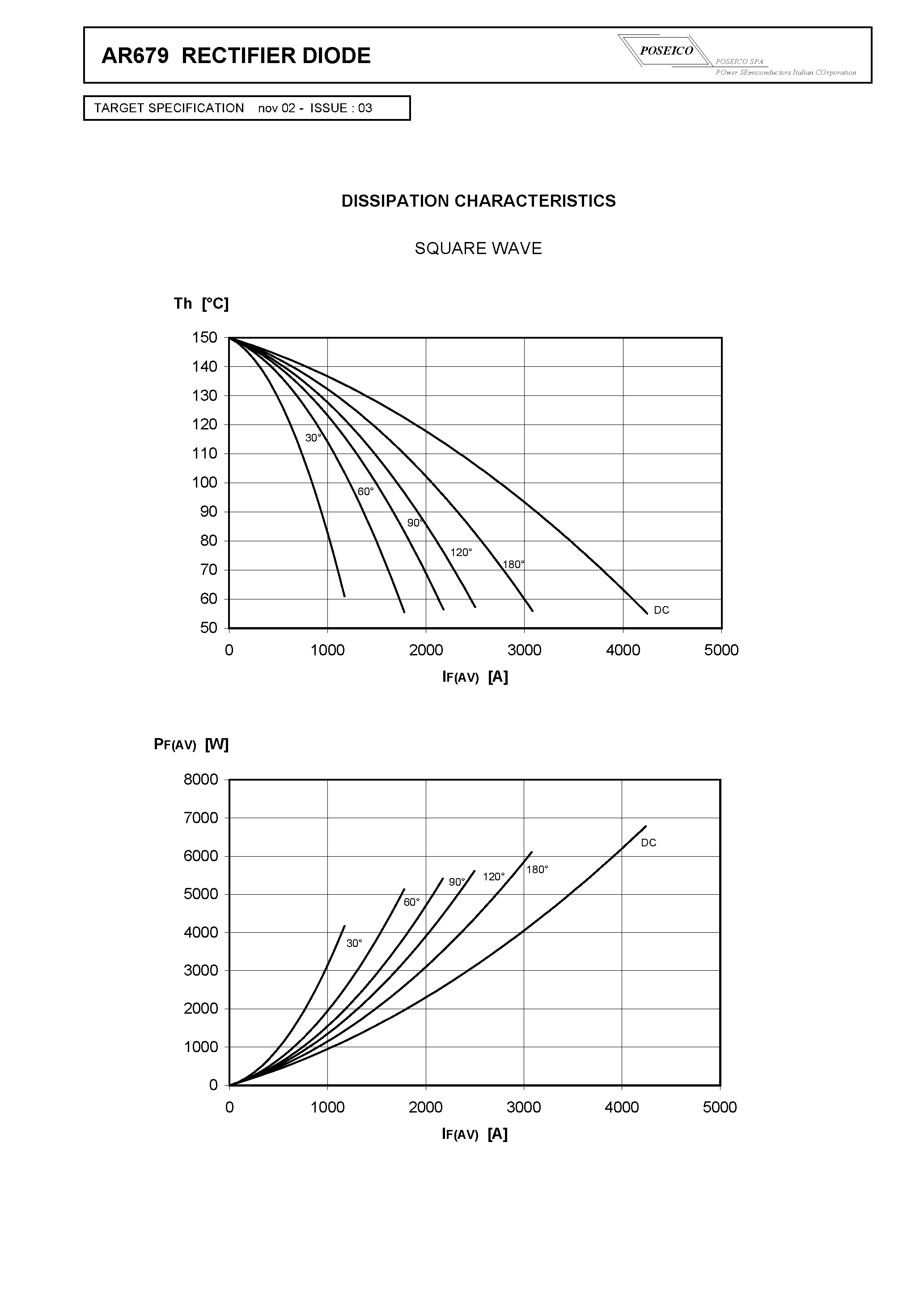 Datasheet AR679S45 page 2 Datasheet AR679S45 - RECTIFIER DIODE page 2