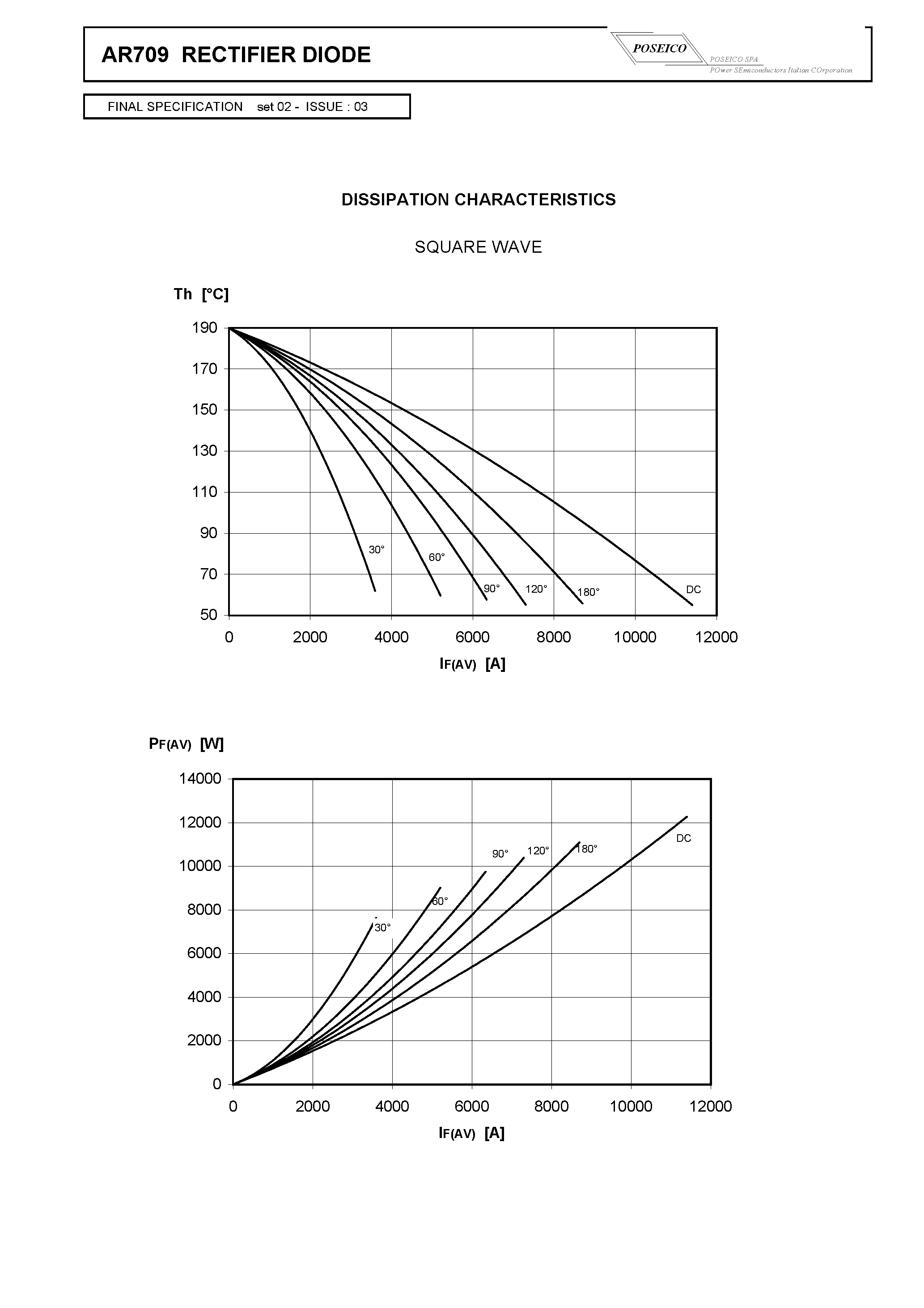 Datasheet AR709 page 2 Datasheet AR709 - RECTIFIER DIODE page 2