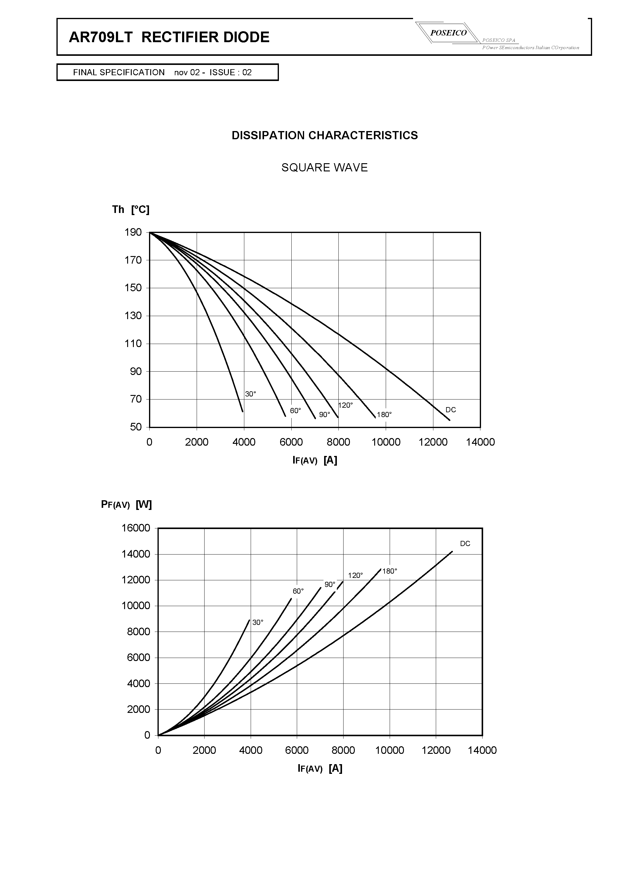 Datasheet AR709LTS10 page 2 Datasheet AR709LTS10 - RECTIFIER DIODE page 2