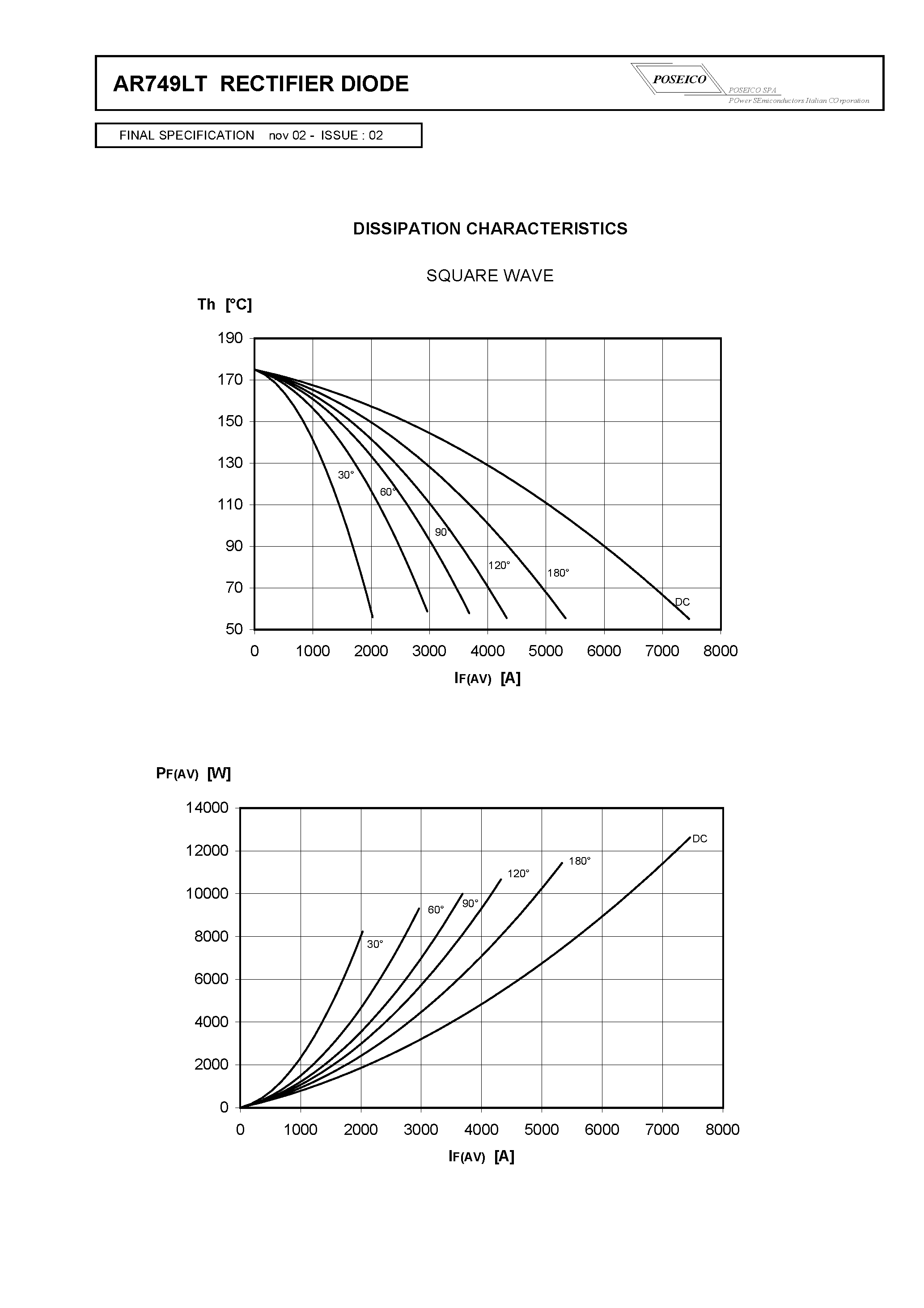 Datasheet AR749LTS25 - RECTIFIER DIODE page 2