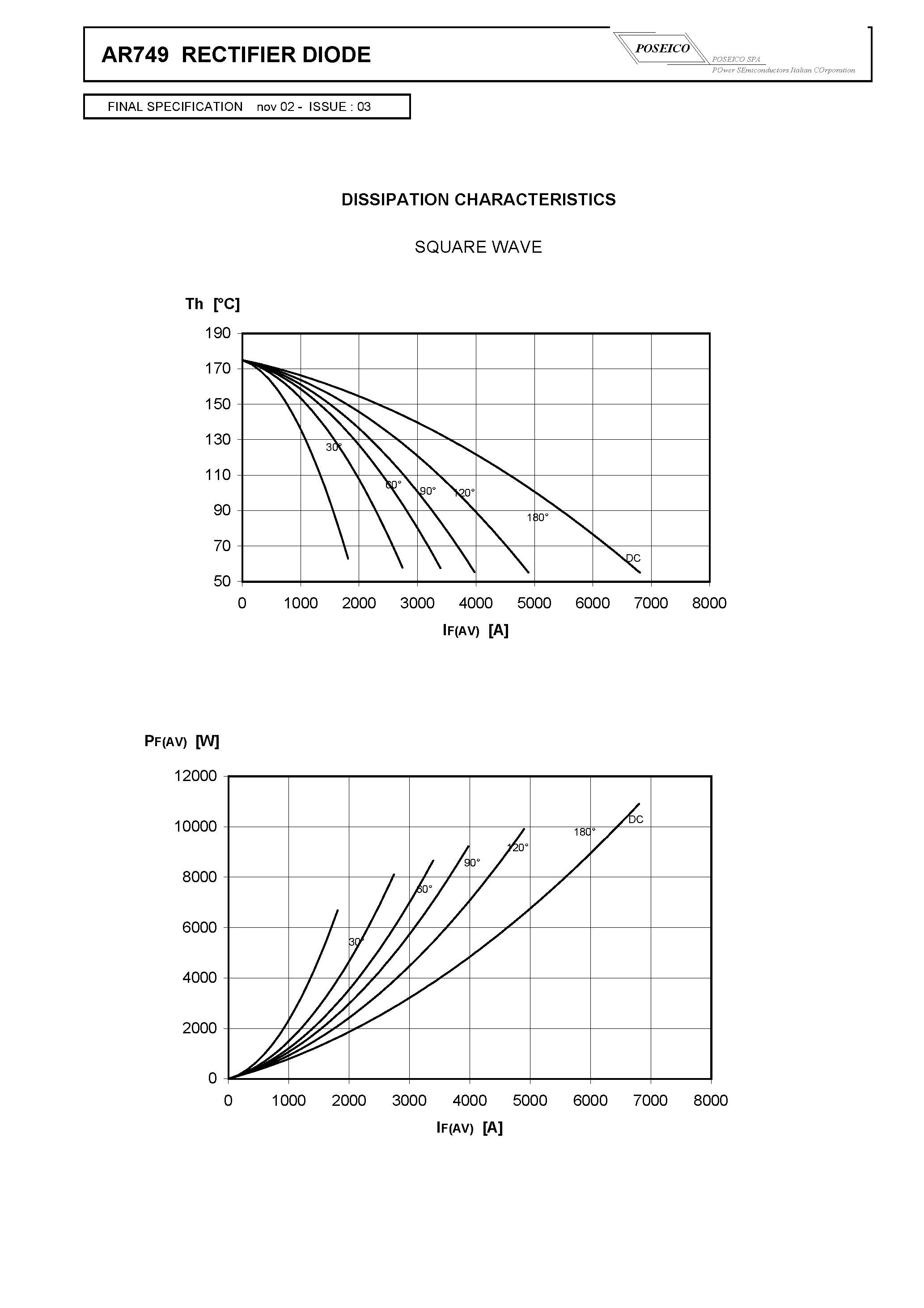 Datasheet AR749S25 page 2 Datasheet AR749S25 - RECTIFIER DIODE page 2
