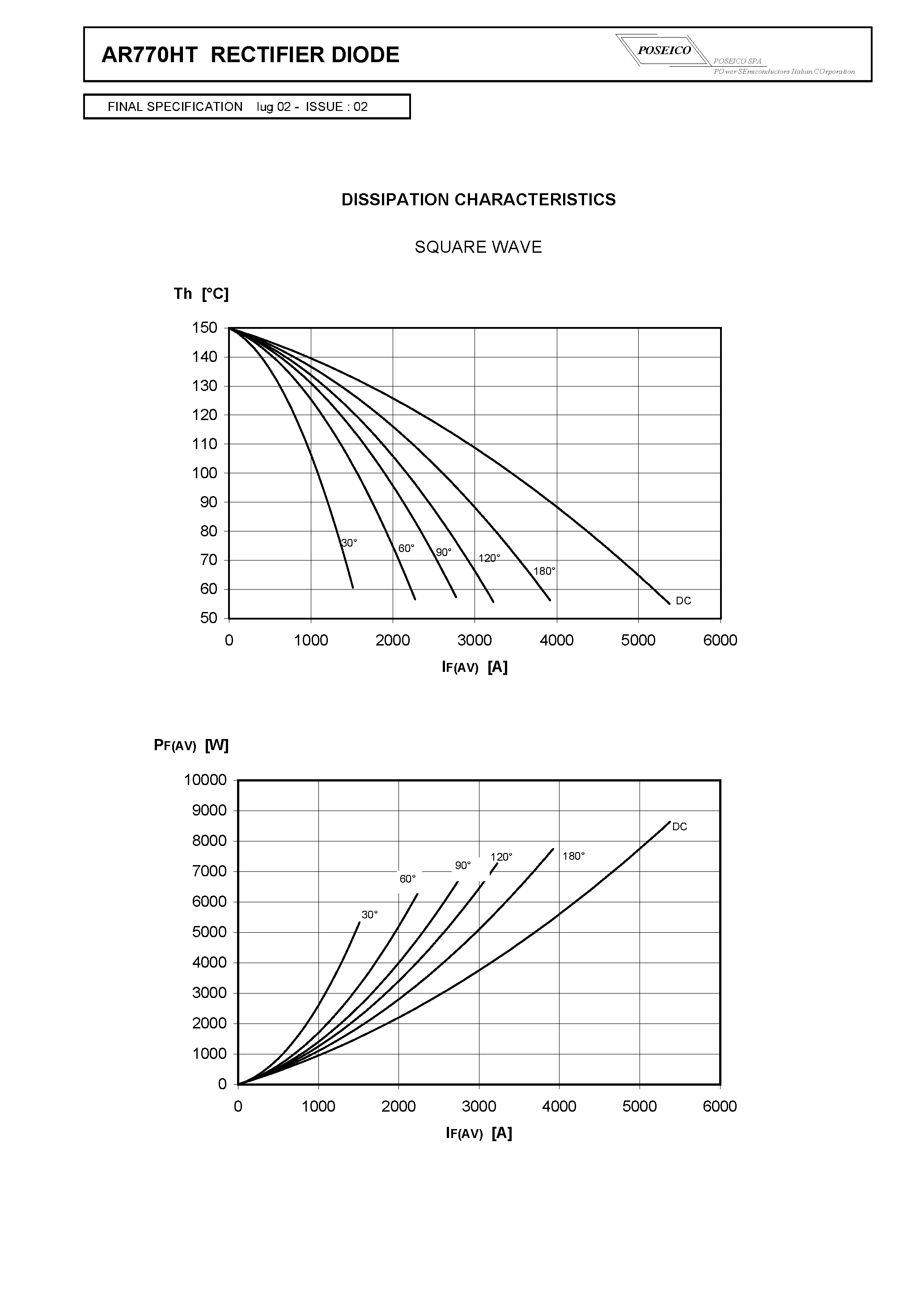 Datasheet AR770HT page 2 Datasheet AR770HT - RECTIFIER DIODE page 2