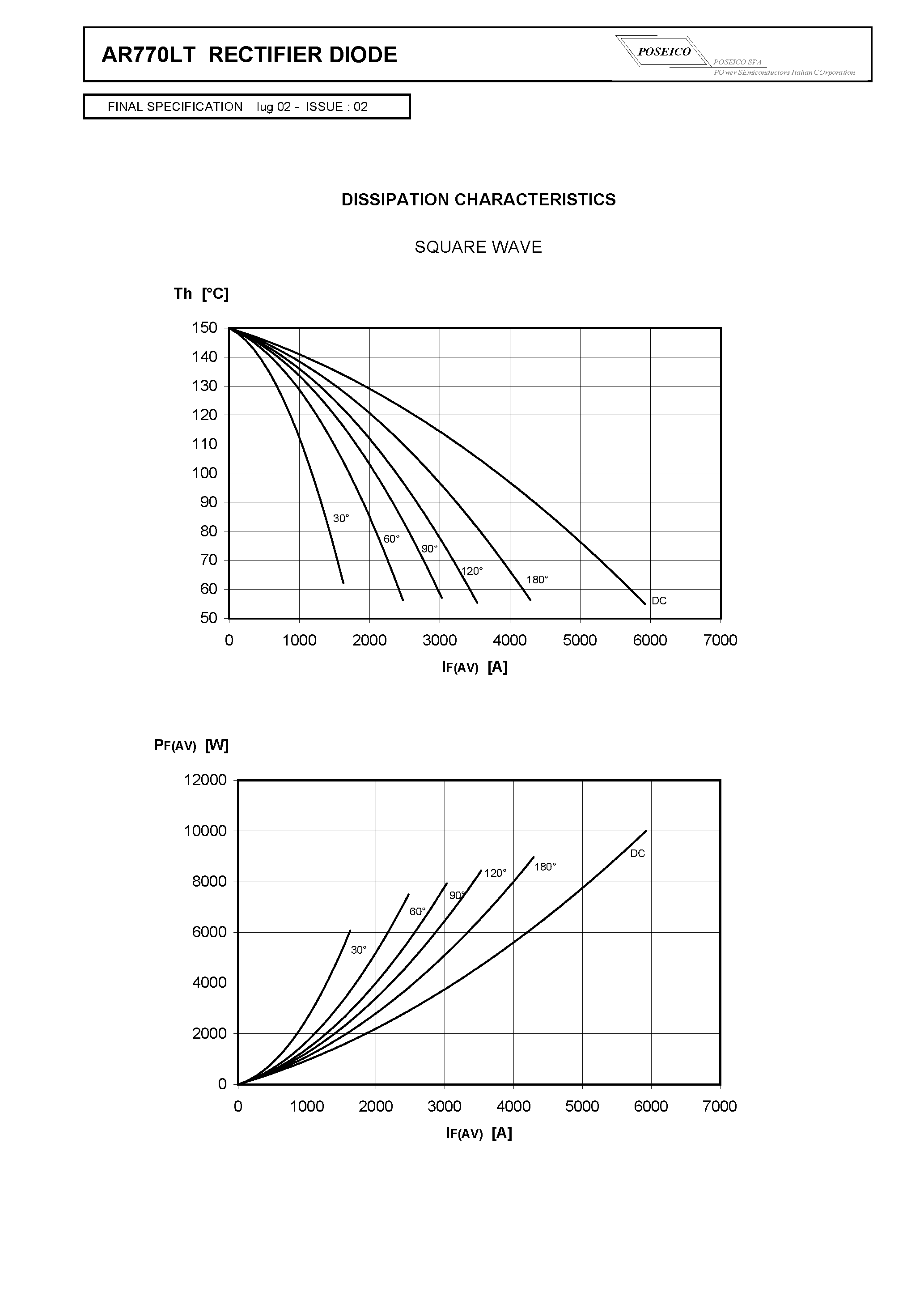 Datasheet AR770LTS45 page 2 Datasheet AR770LTS45 - RECTIFIER DIODE page 2