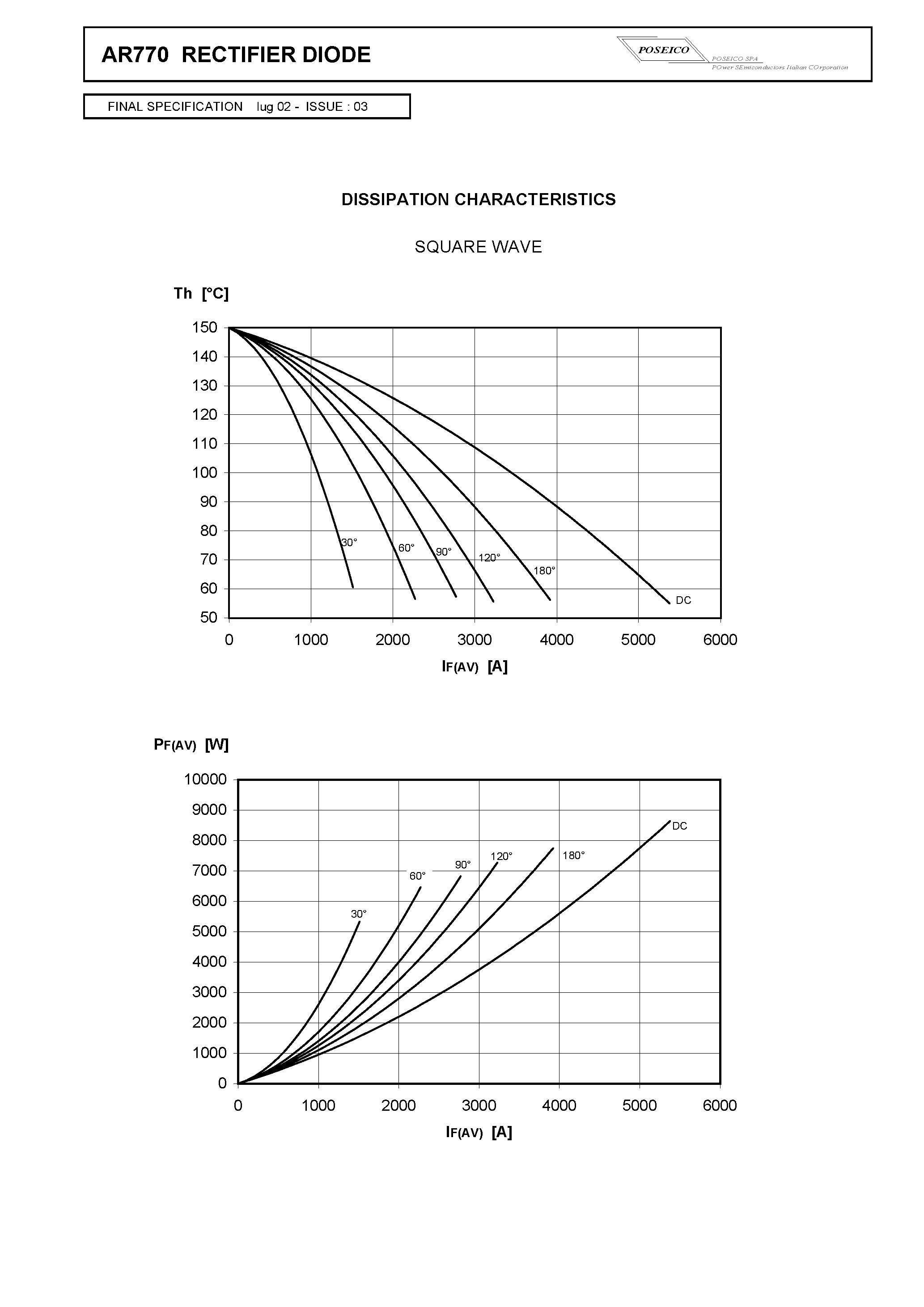 Datasheet AR770S45 - RECTIFIER DIODE page 2
