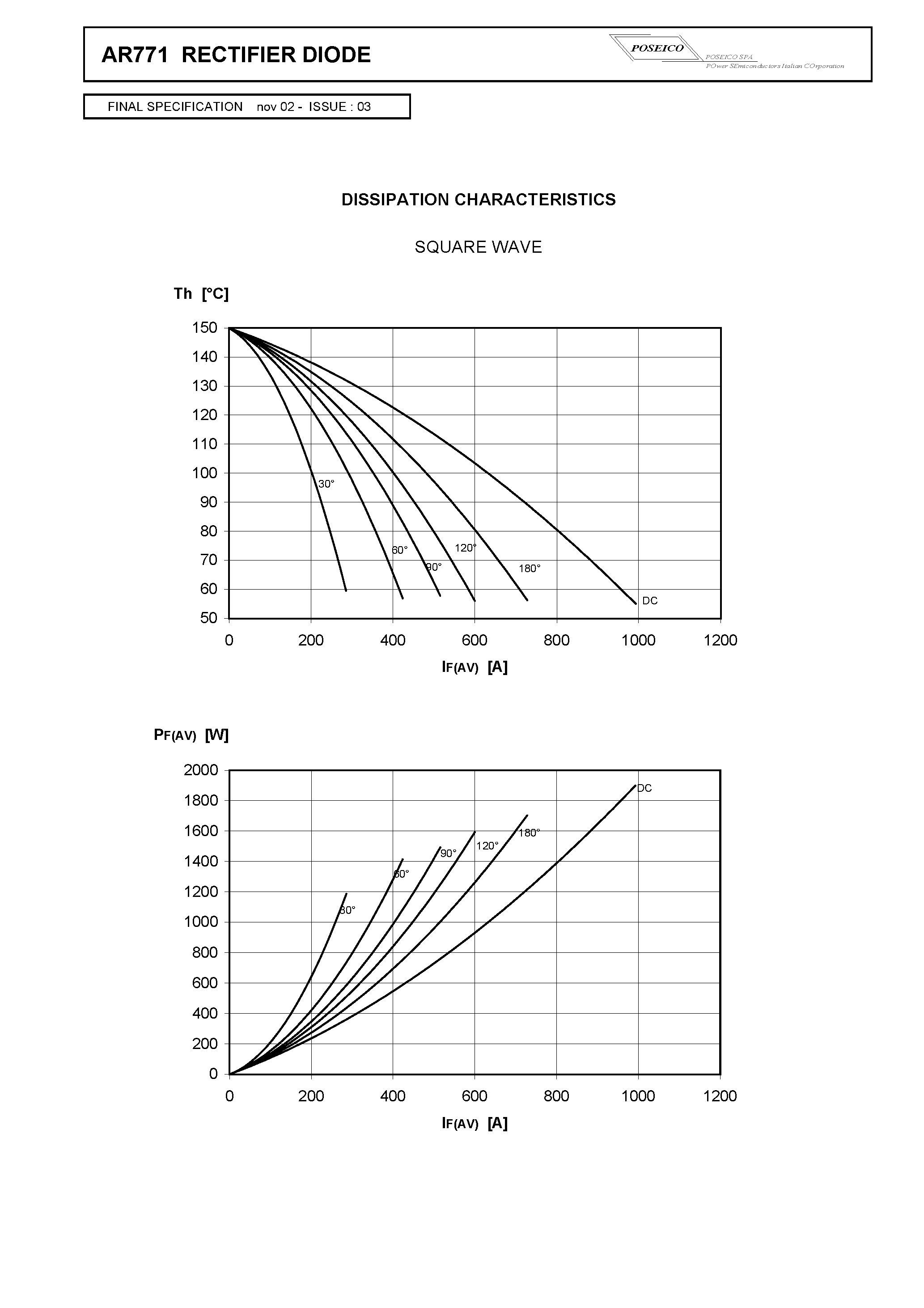 Datasheet AR771 page 2 Datasheet AR771 - RECTIFIER DIODE page 2