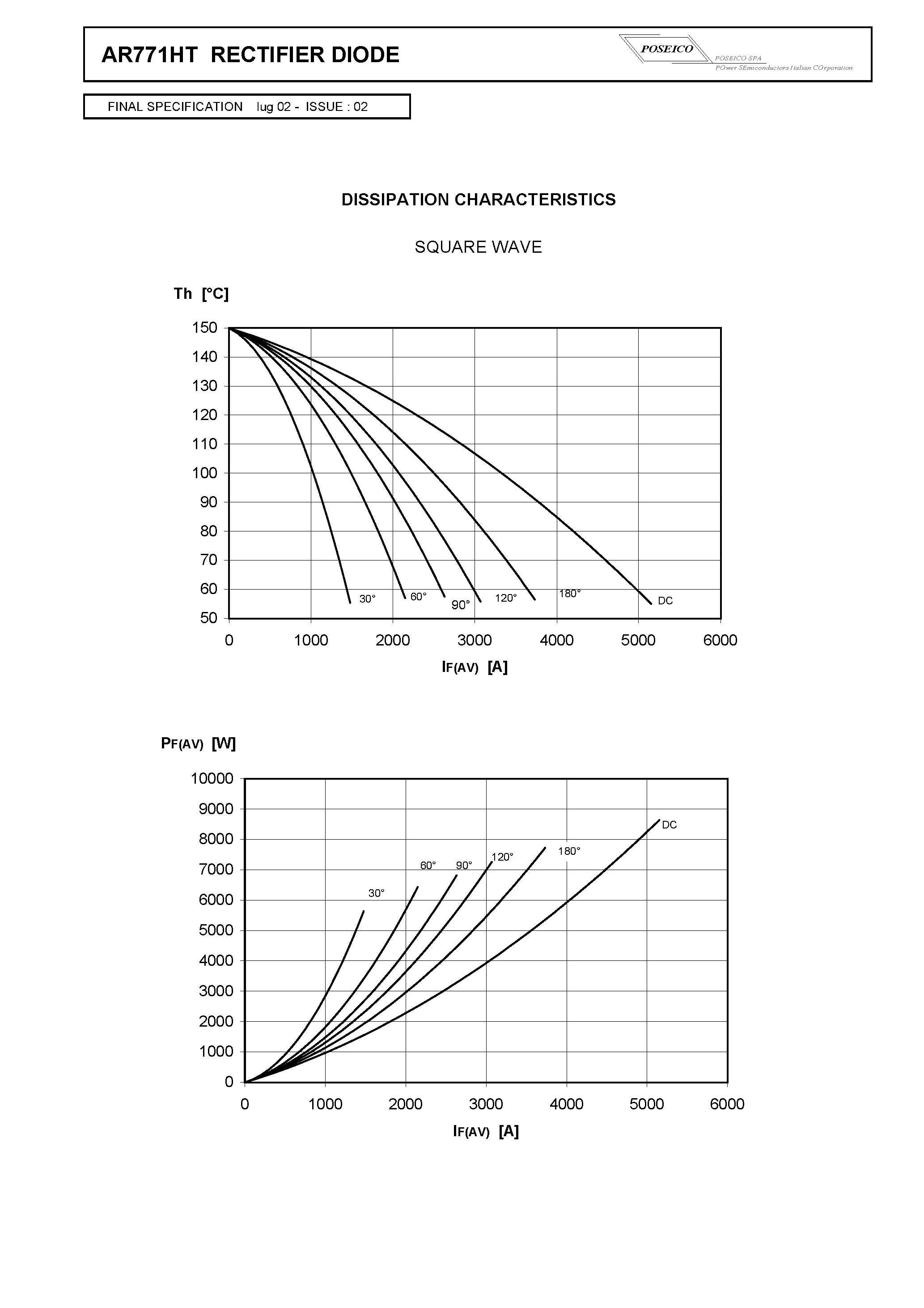 Datasheet AR771HT page 2 Datasheet AR771HT - RECTIFIER DIODE page 2